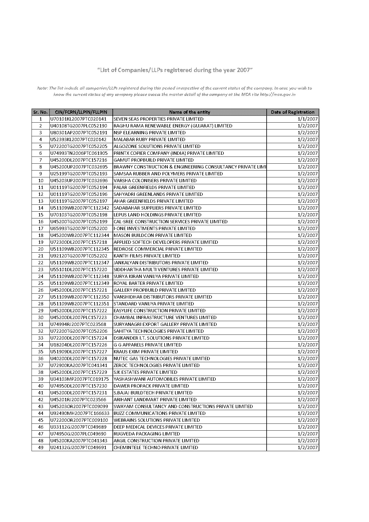 ggp nimbus lp term loan b