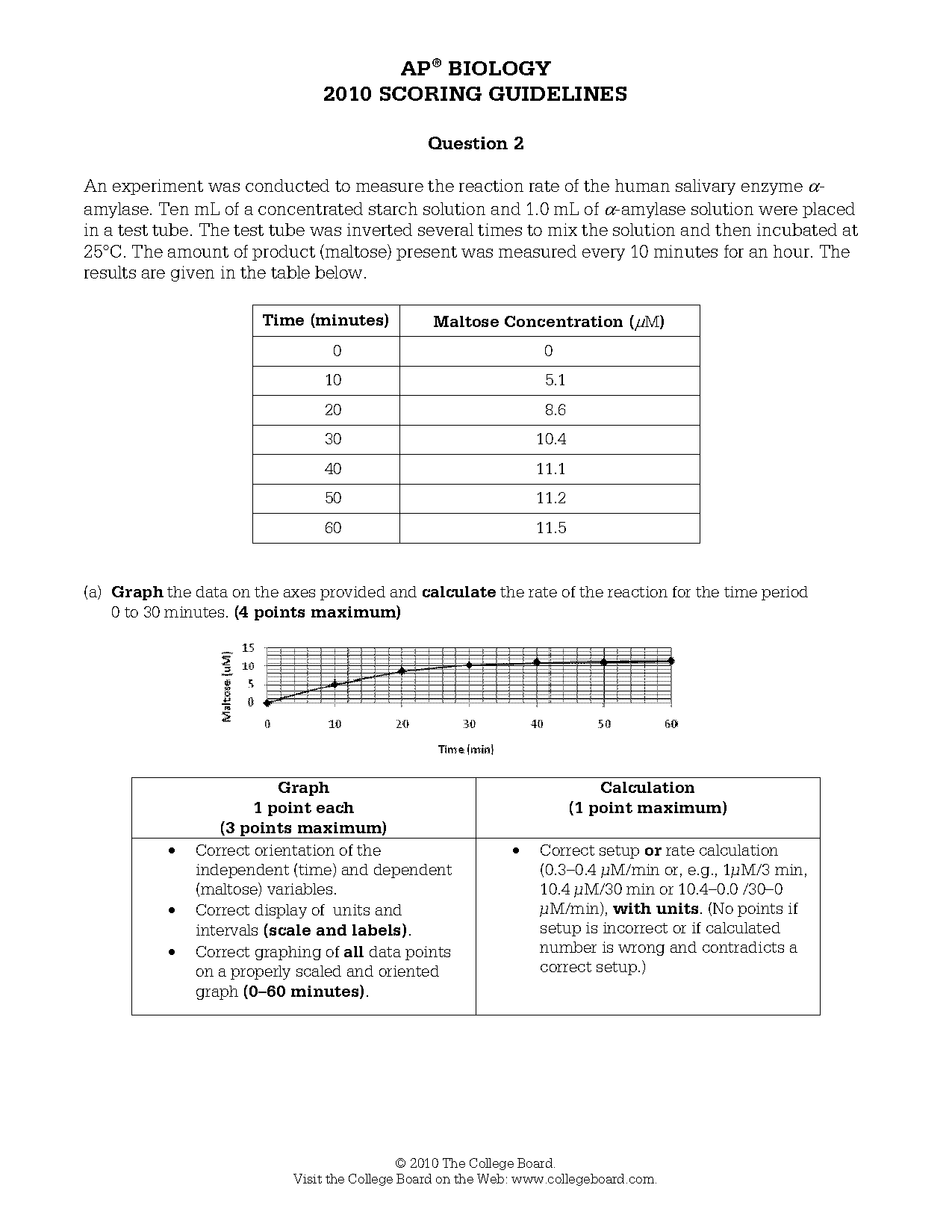 biochemistry review questions and answers pdf college board