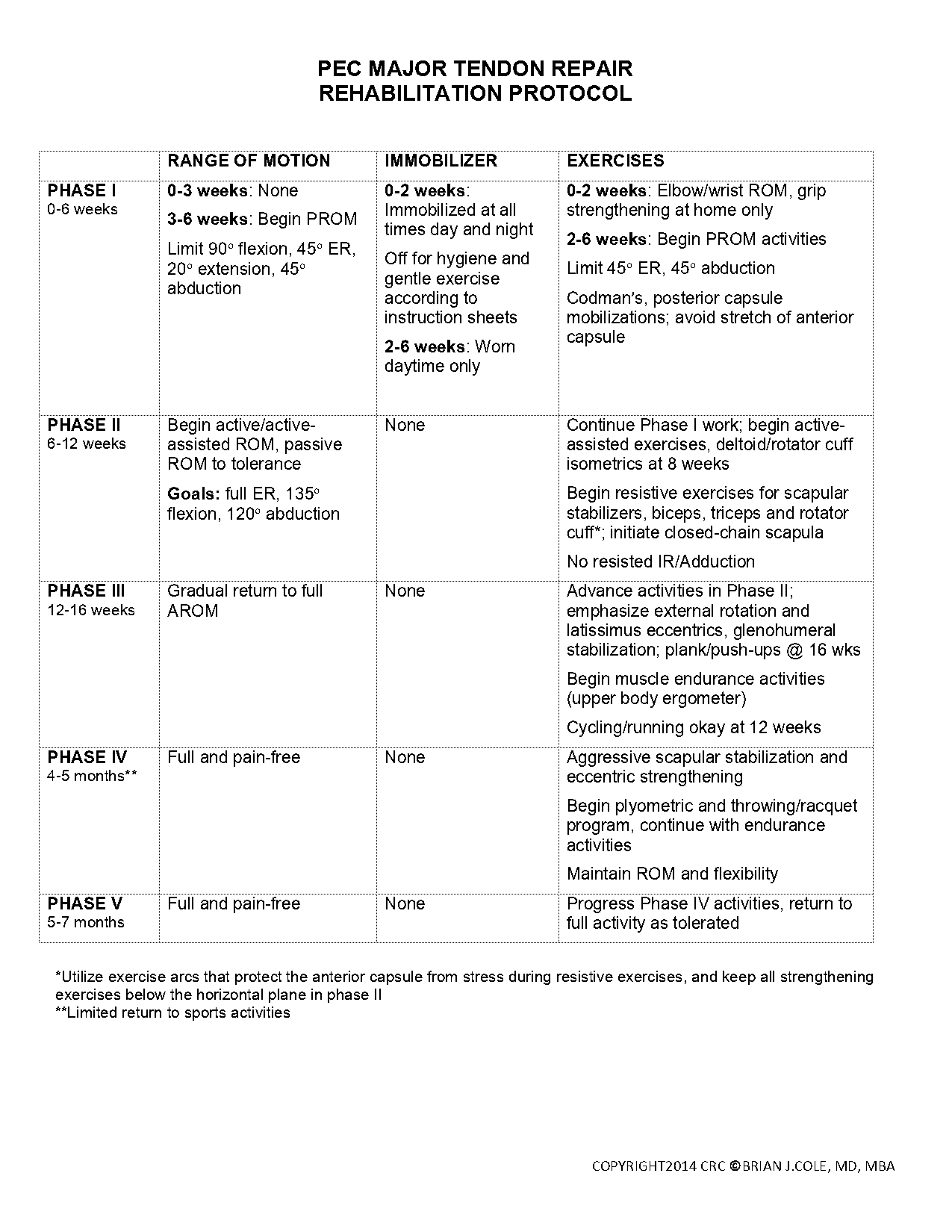 pectoralis tendon repair protocol