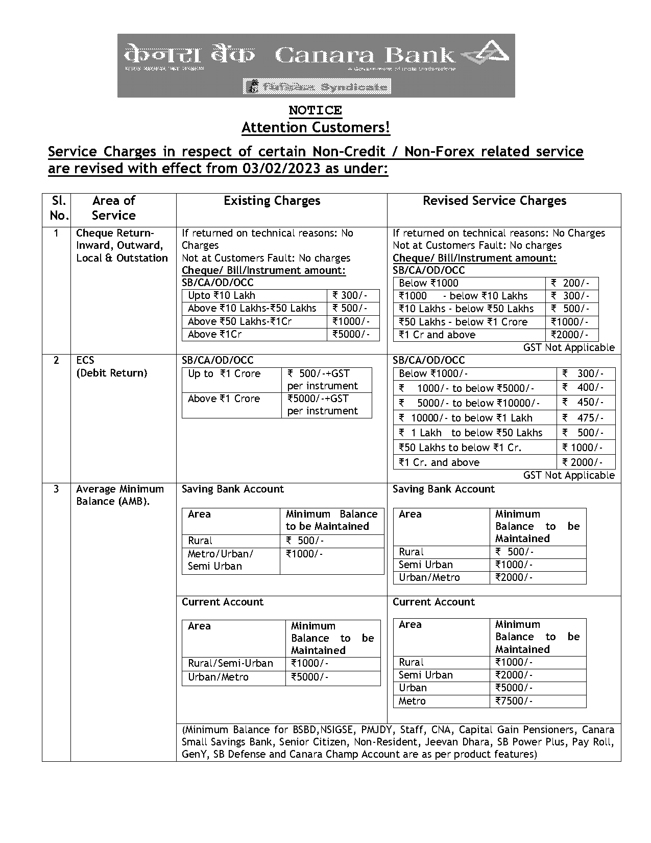 canara bank standing instruction form