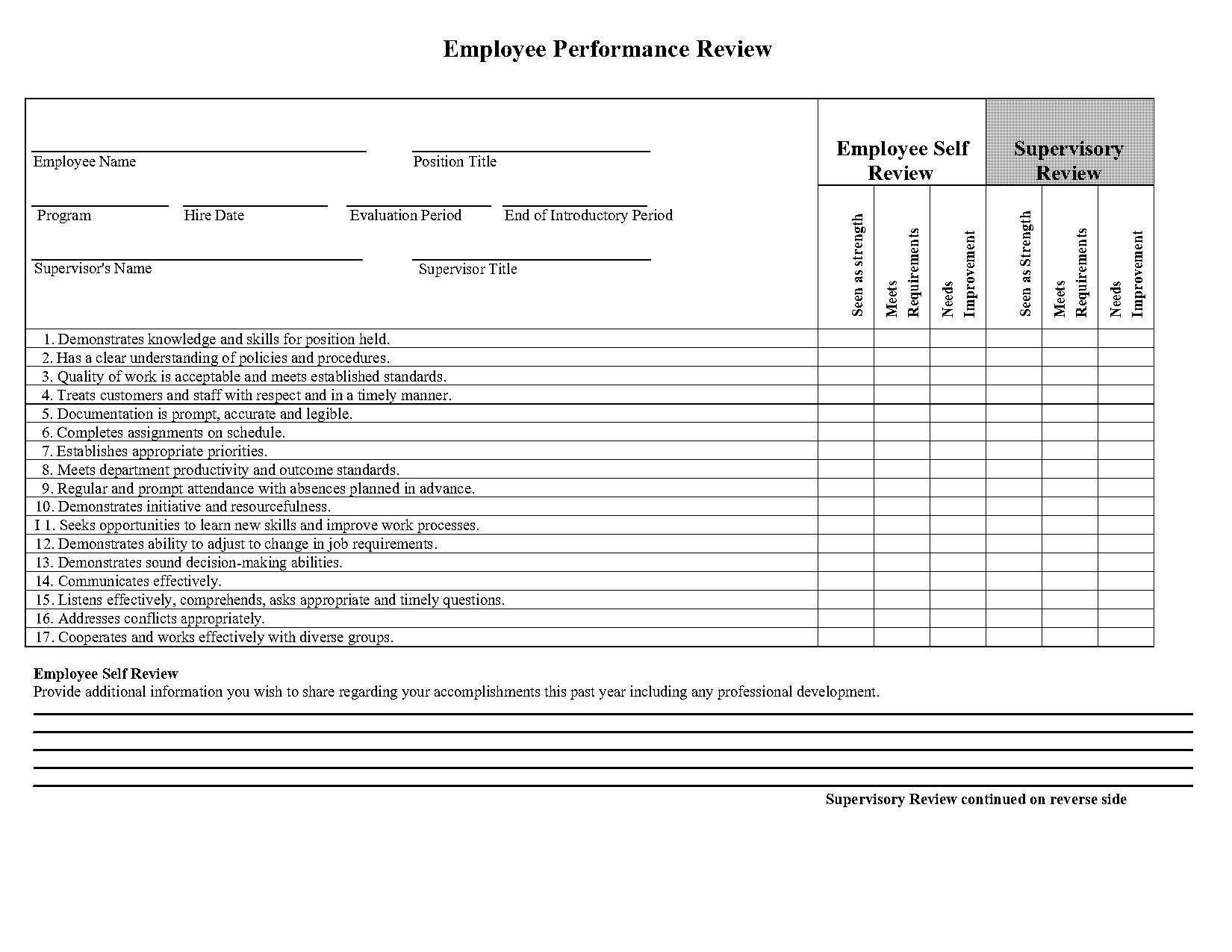 example inpatient coder performance evaluation