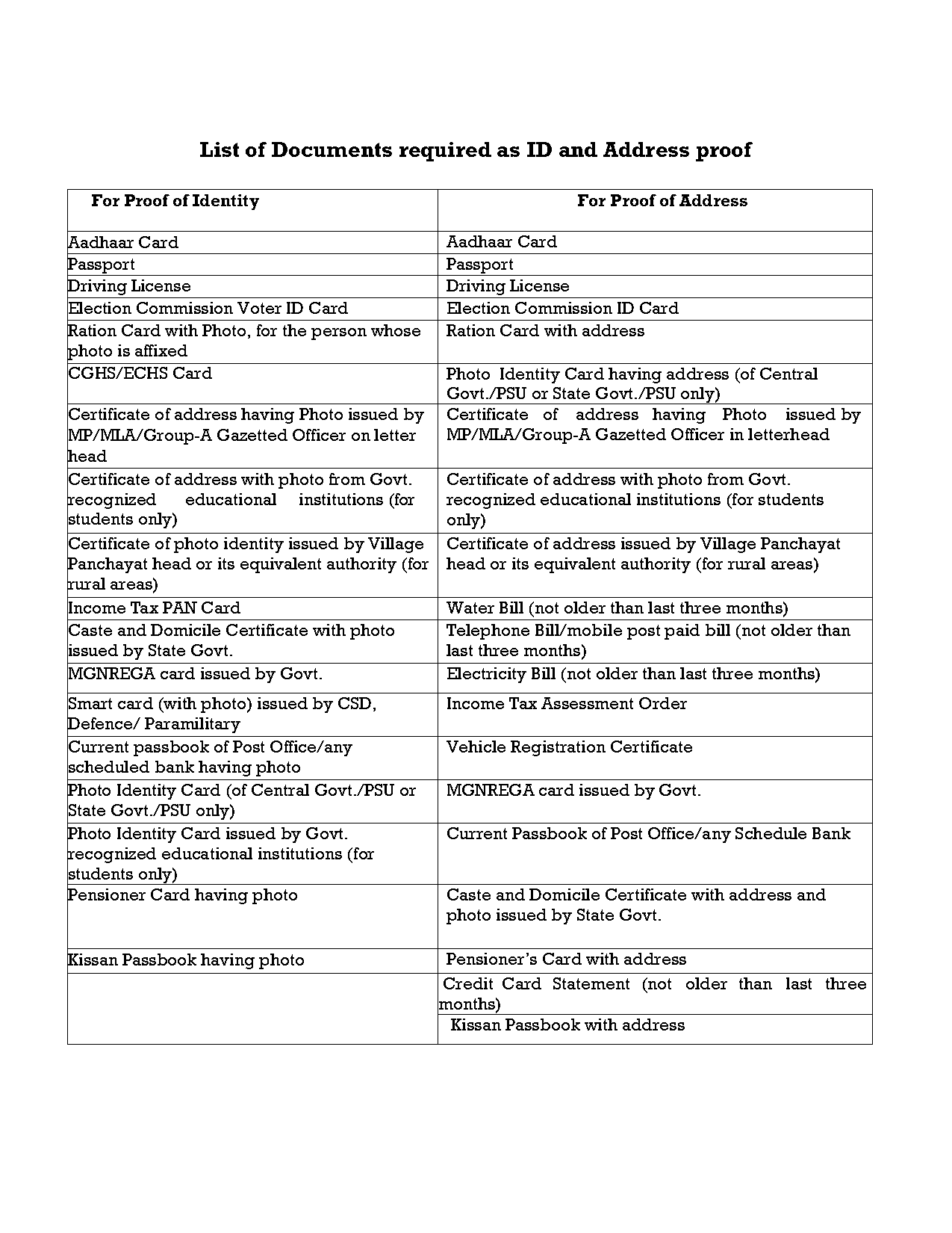 pan card documents required list