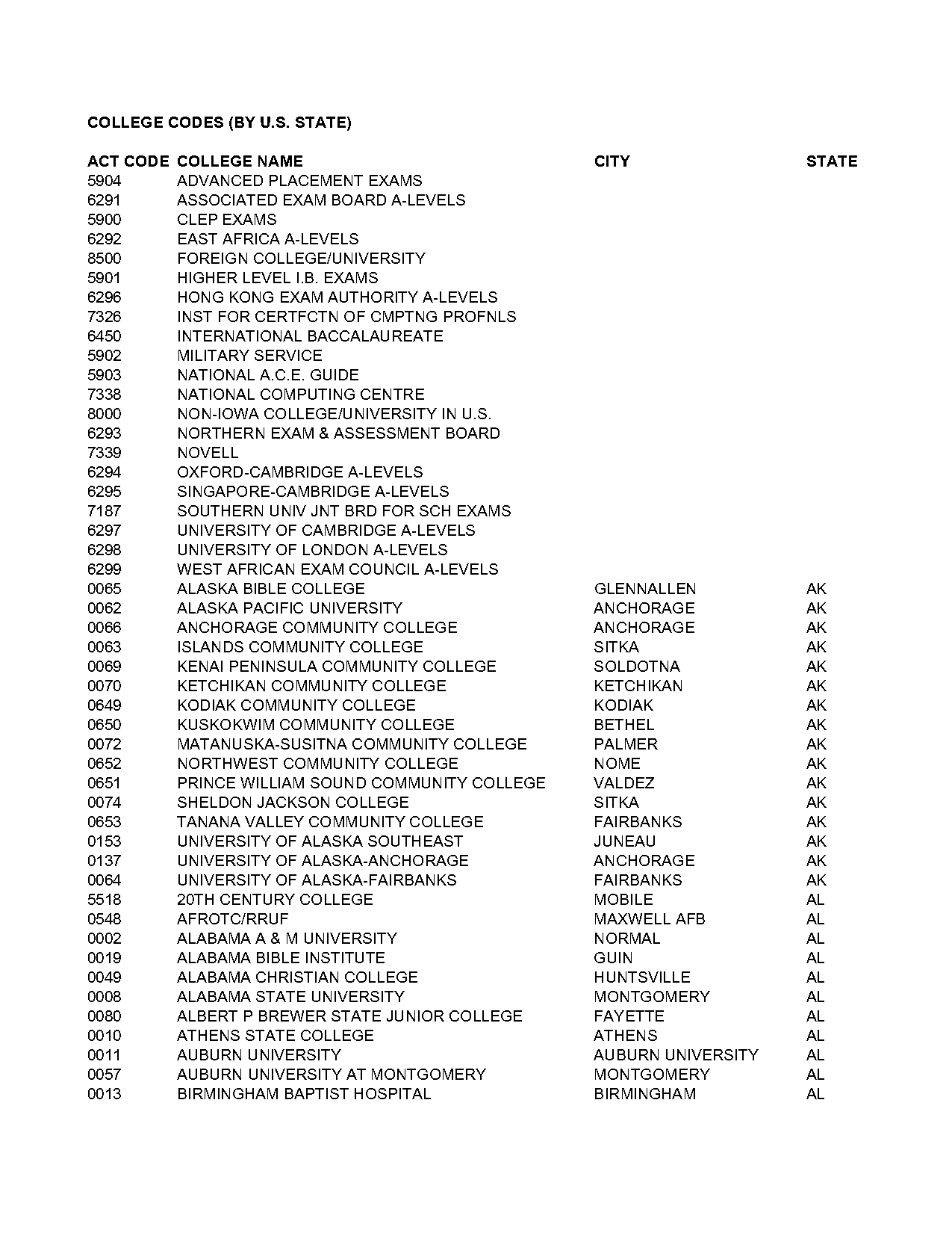 act test school codes