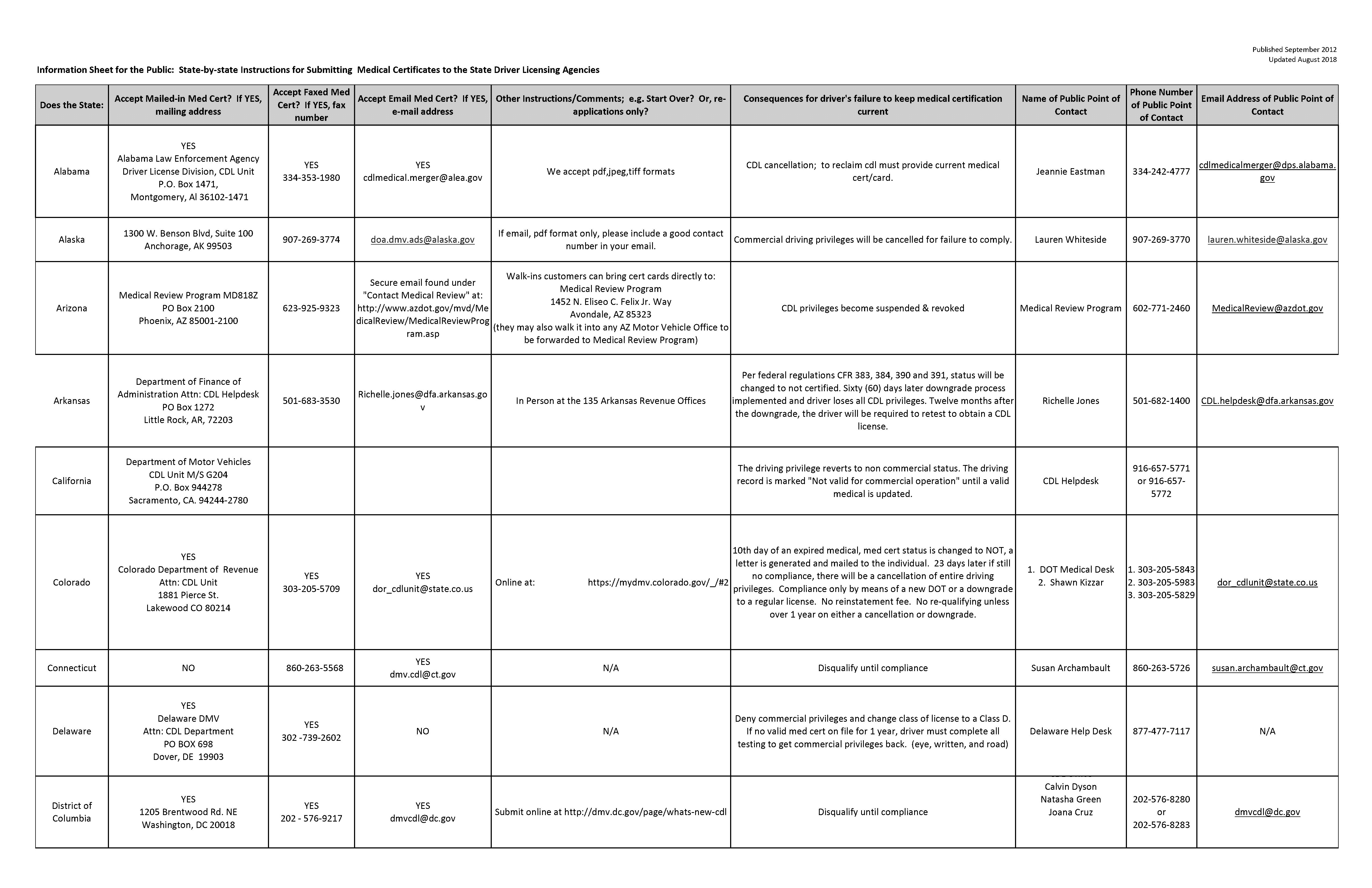 sc medical license renewal