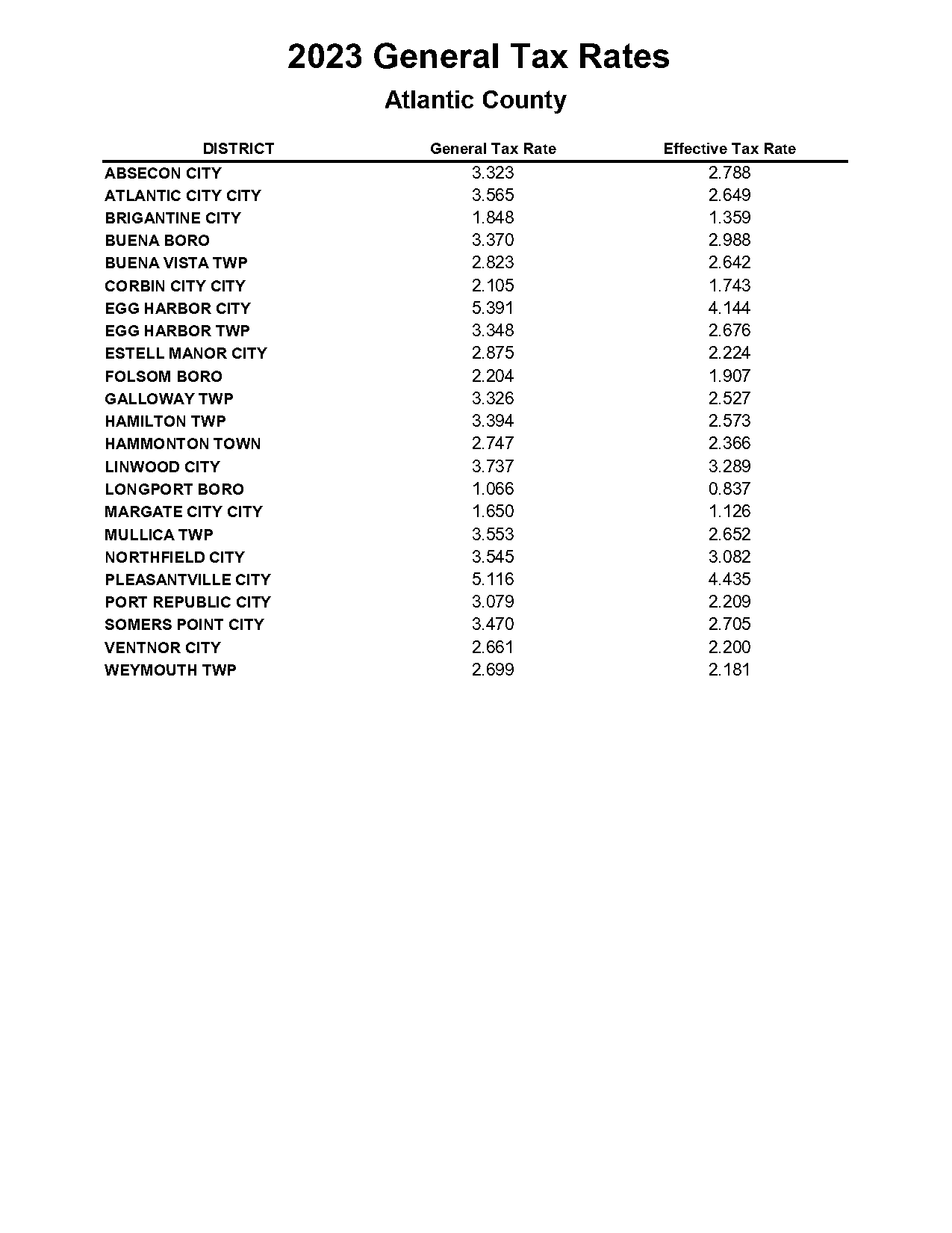 haddonfield nj property tax rate