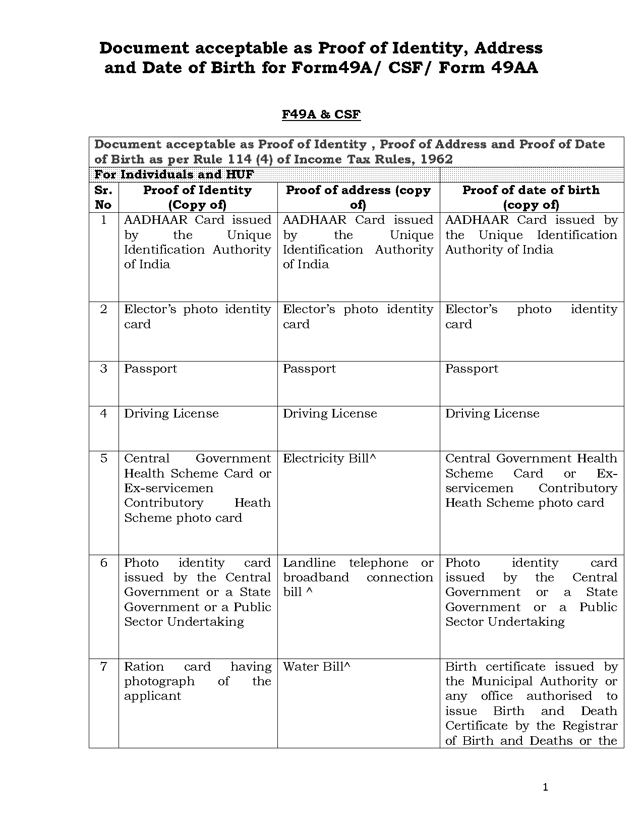 pan card requirements documents for trust