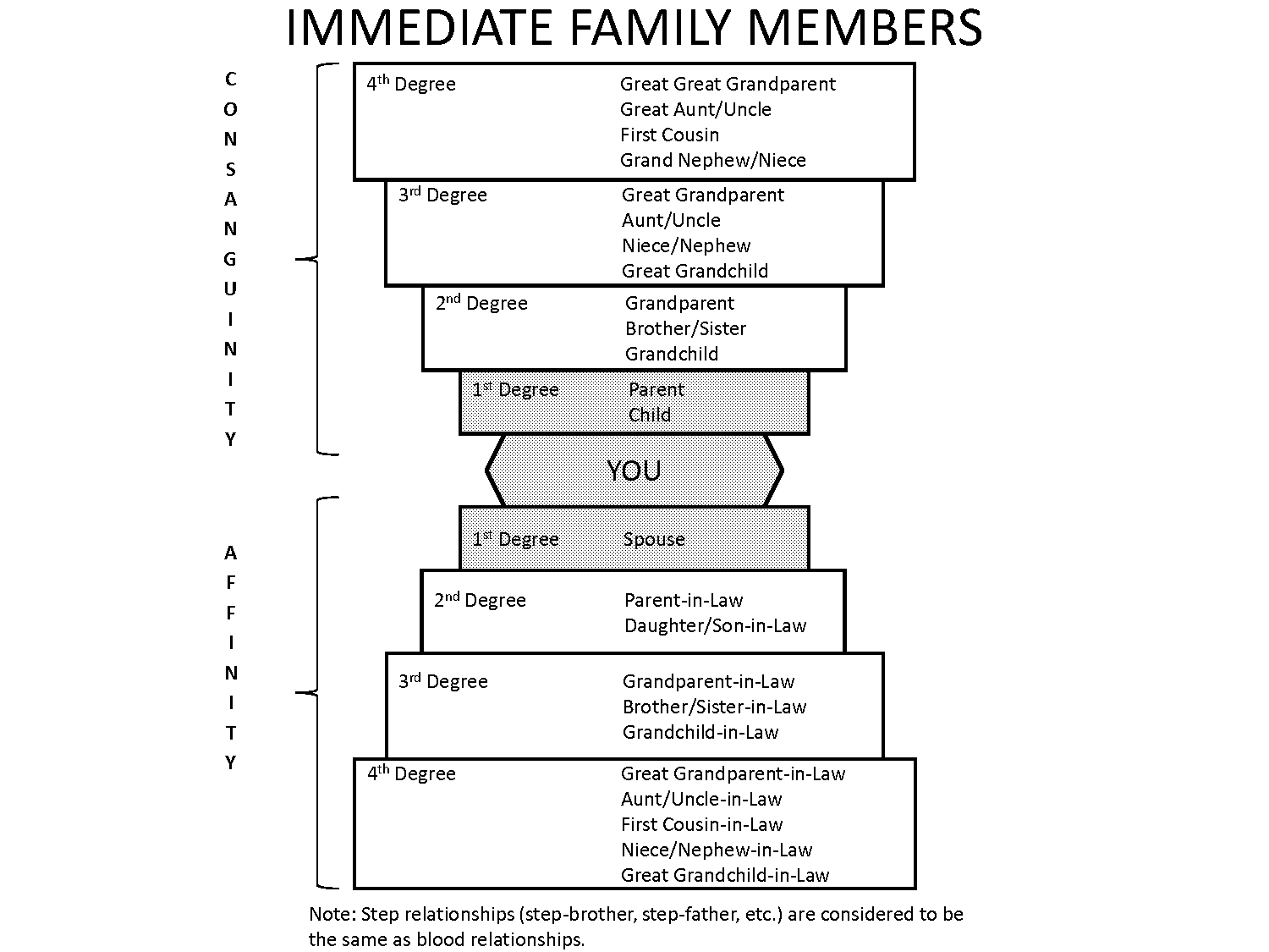 kinship chart grandparents blank