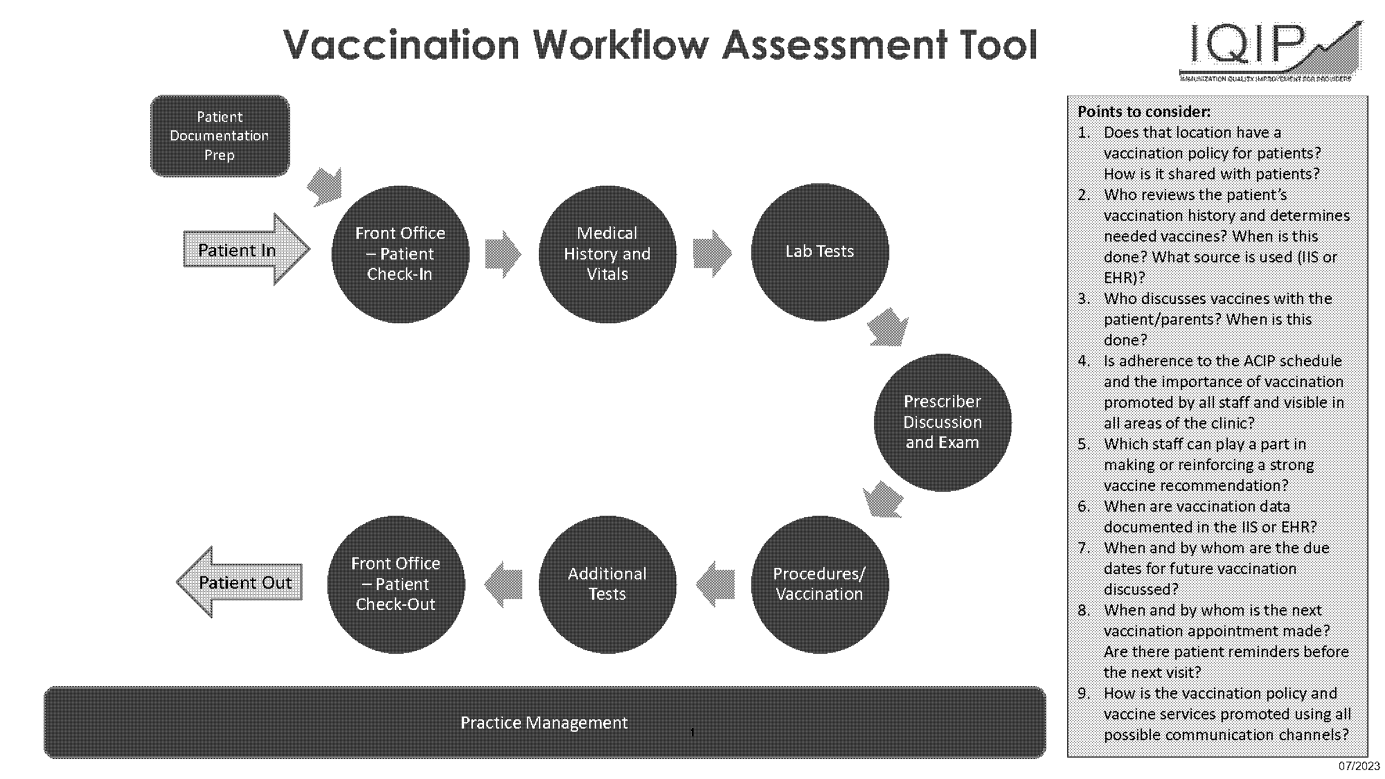 evaluation tool to see if education of vaccines was effective