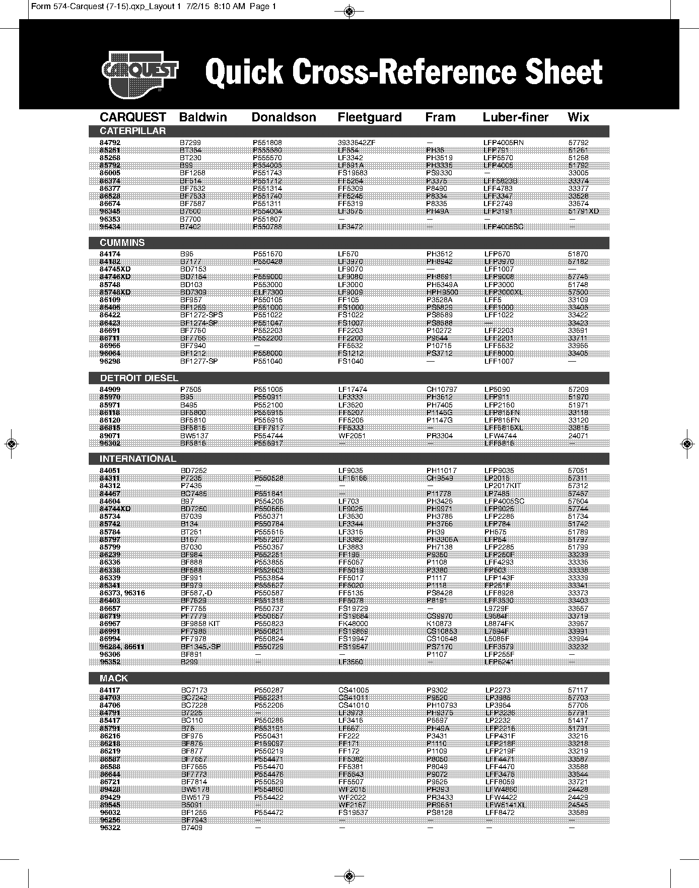 oil filter cross reference to fram