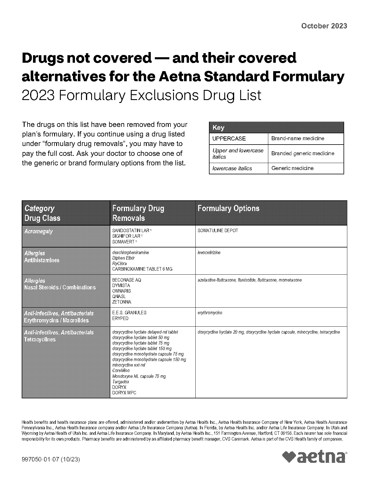 aetna insurance pharmacy formulary