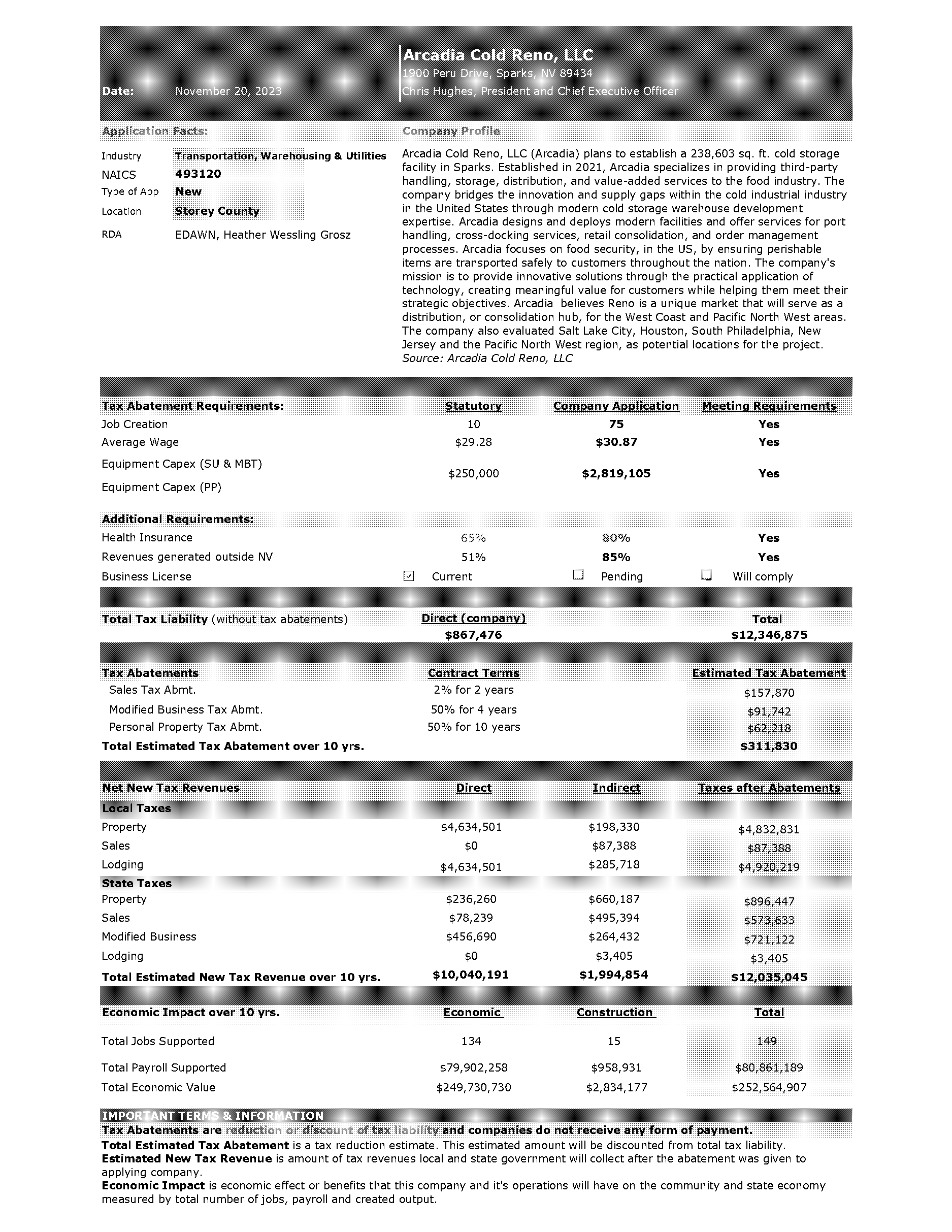 arcadia group contract of employment