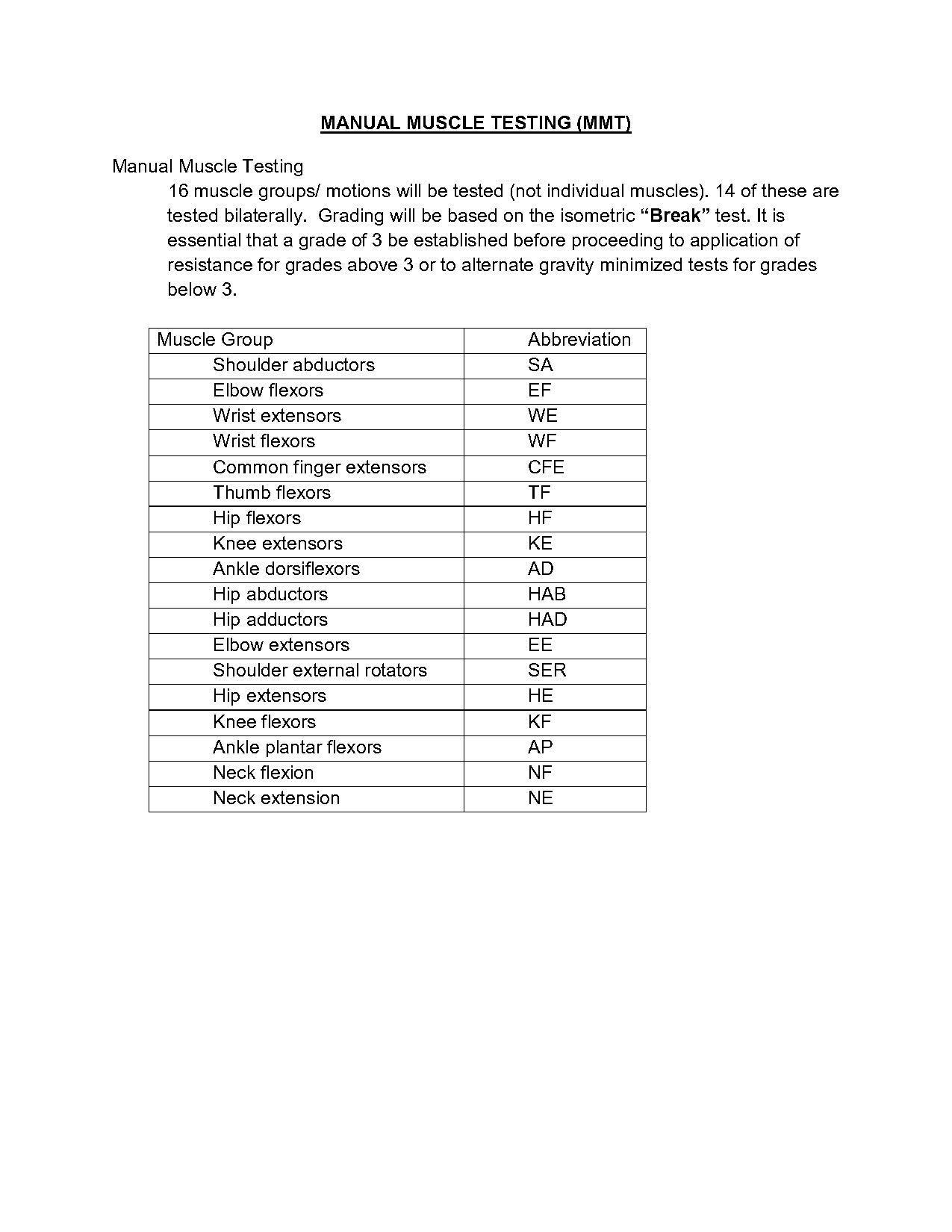 manual muscle testing scores power vs force