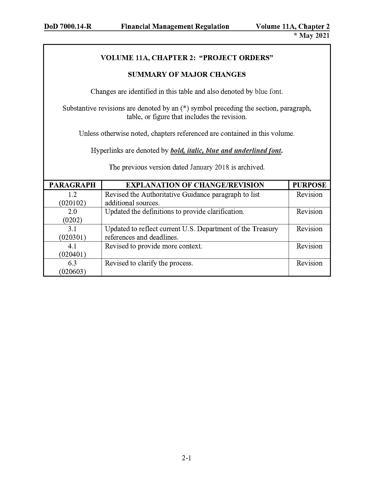 purchase order financing examples