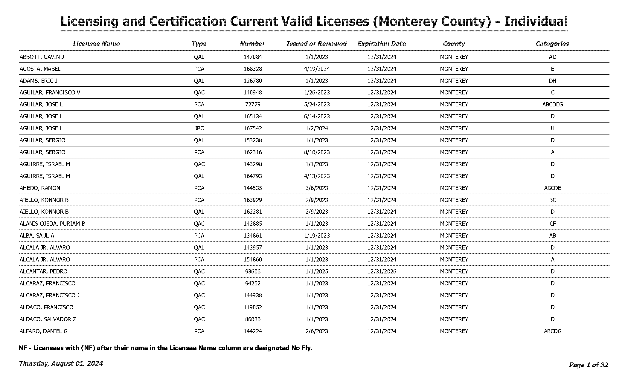 copy of marriage certificate for monterey county