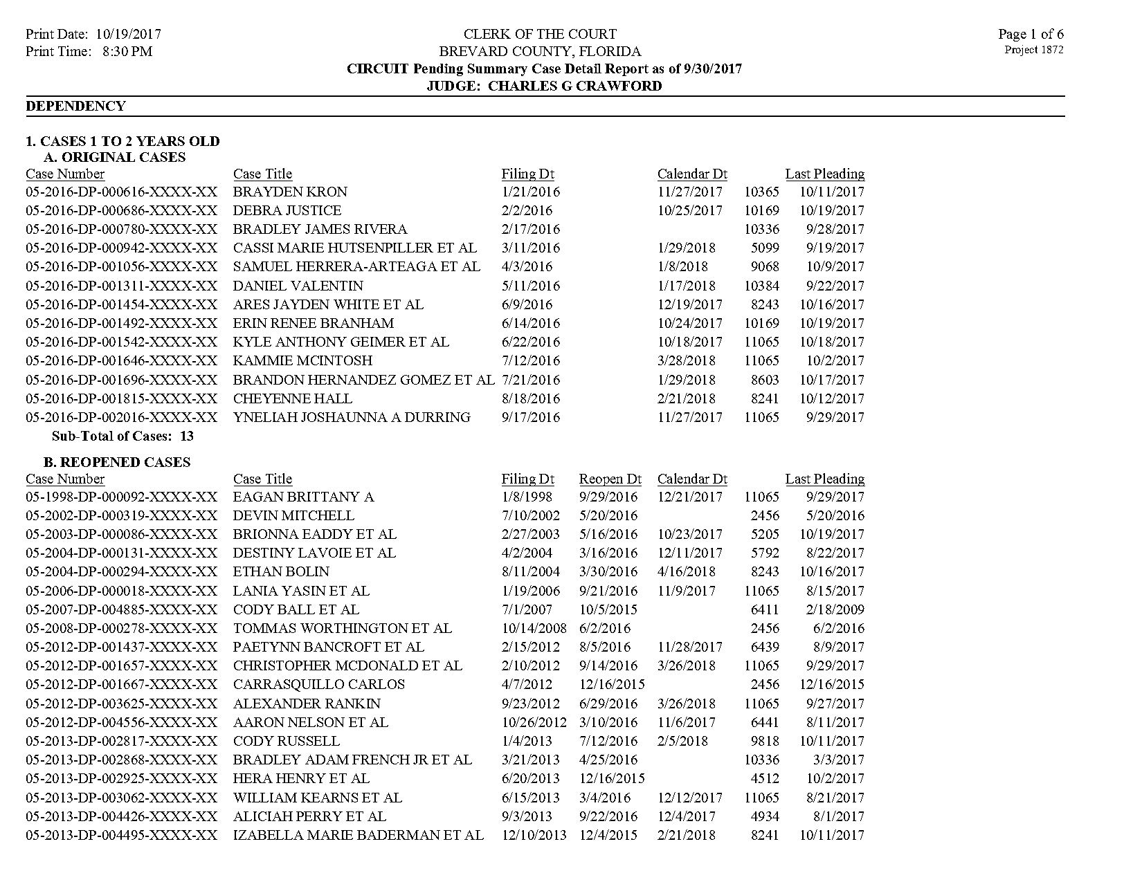 duggar family police report