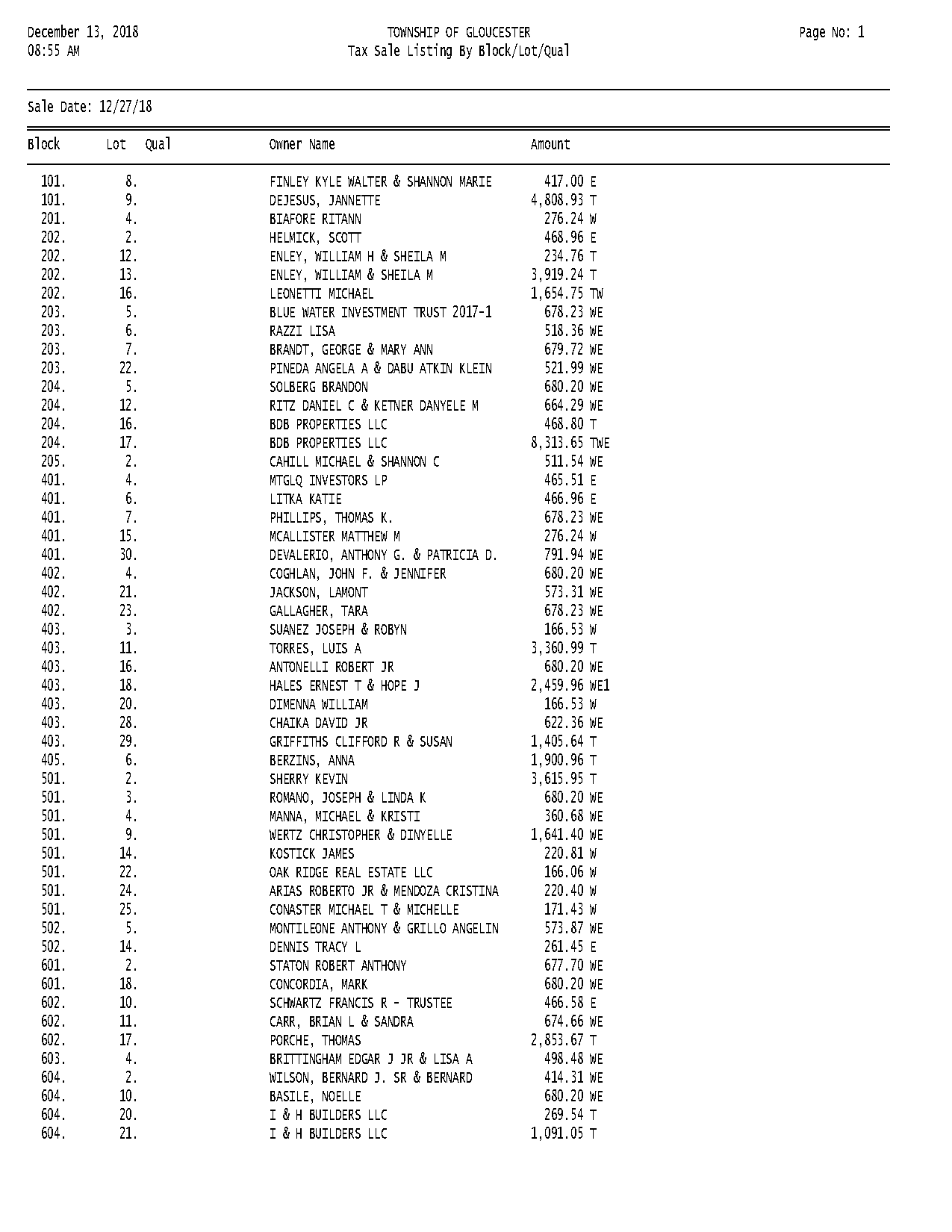 glotwp taxes list of property sales