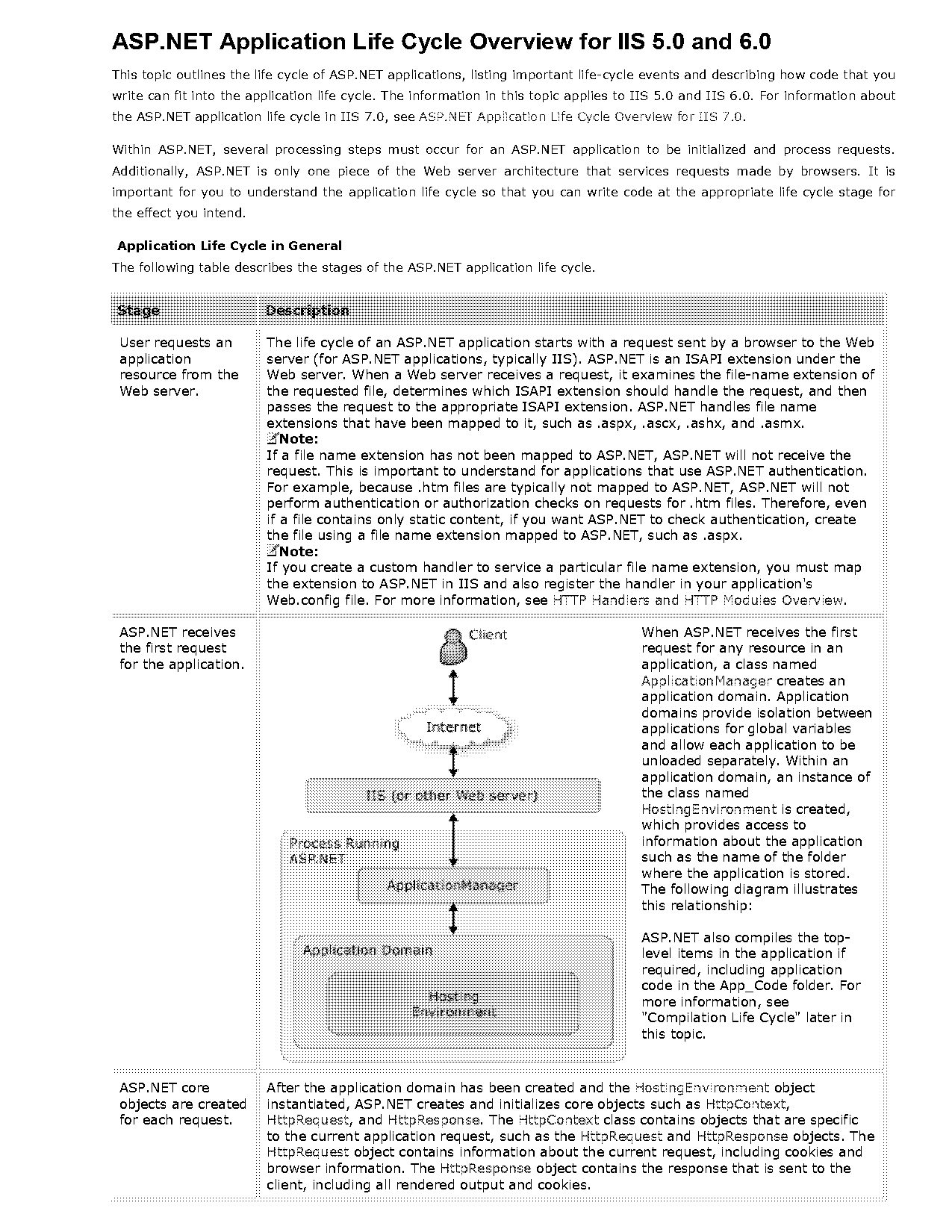 asp mvc request life cycle