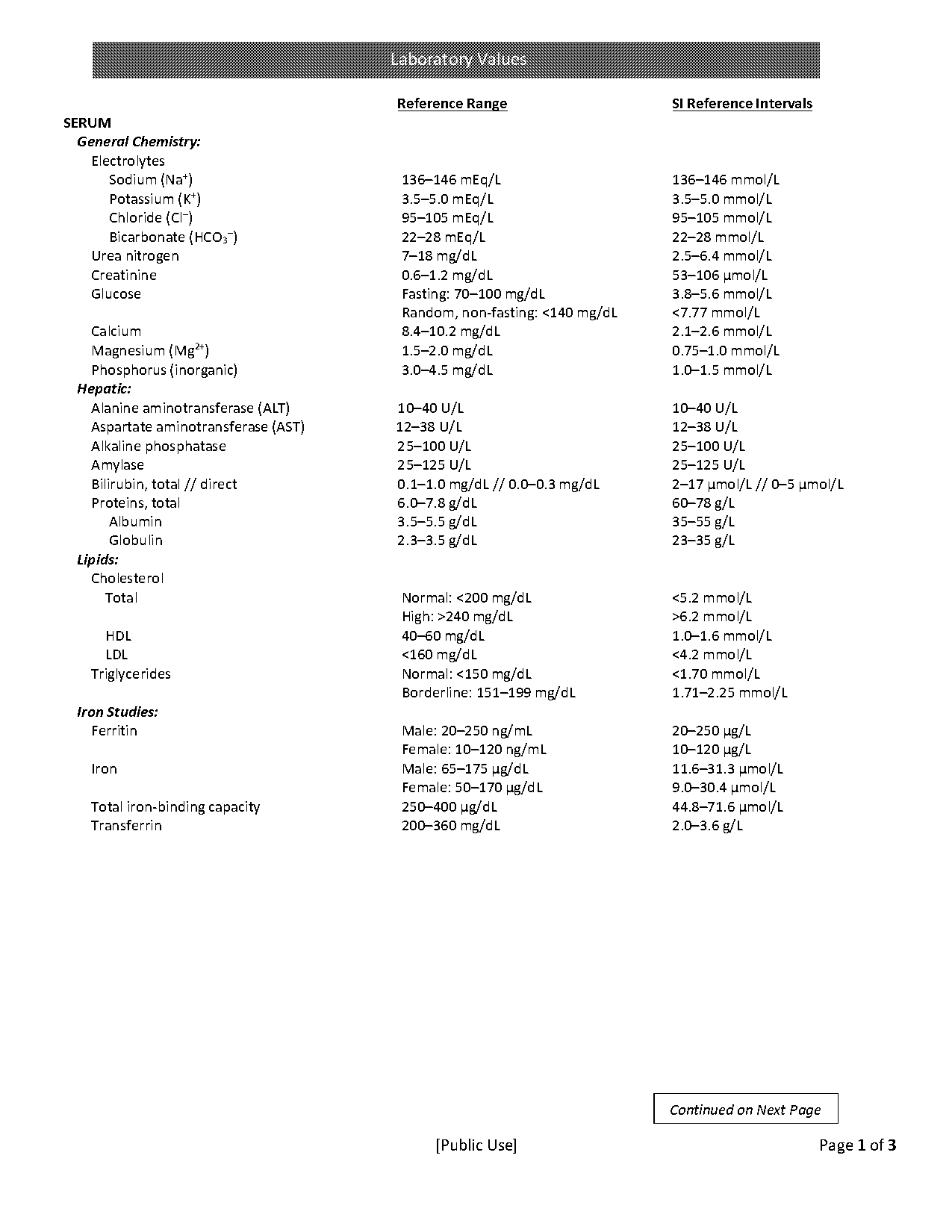 urine lab reference ranges