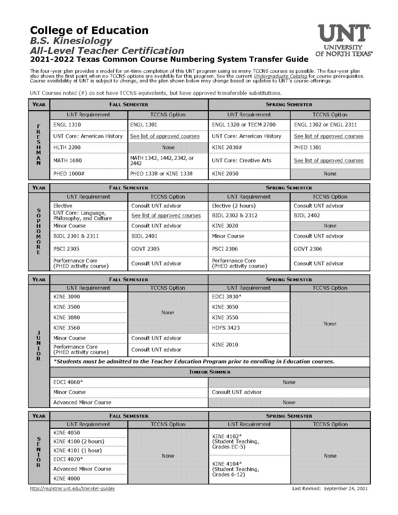 general degree requirements unt