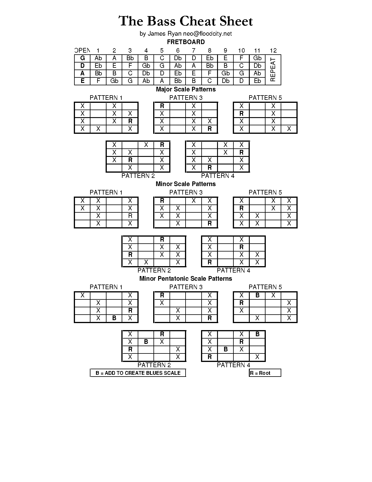 bass scale cheat sheet pdf