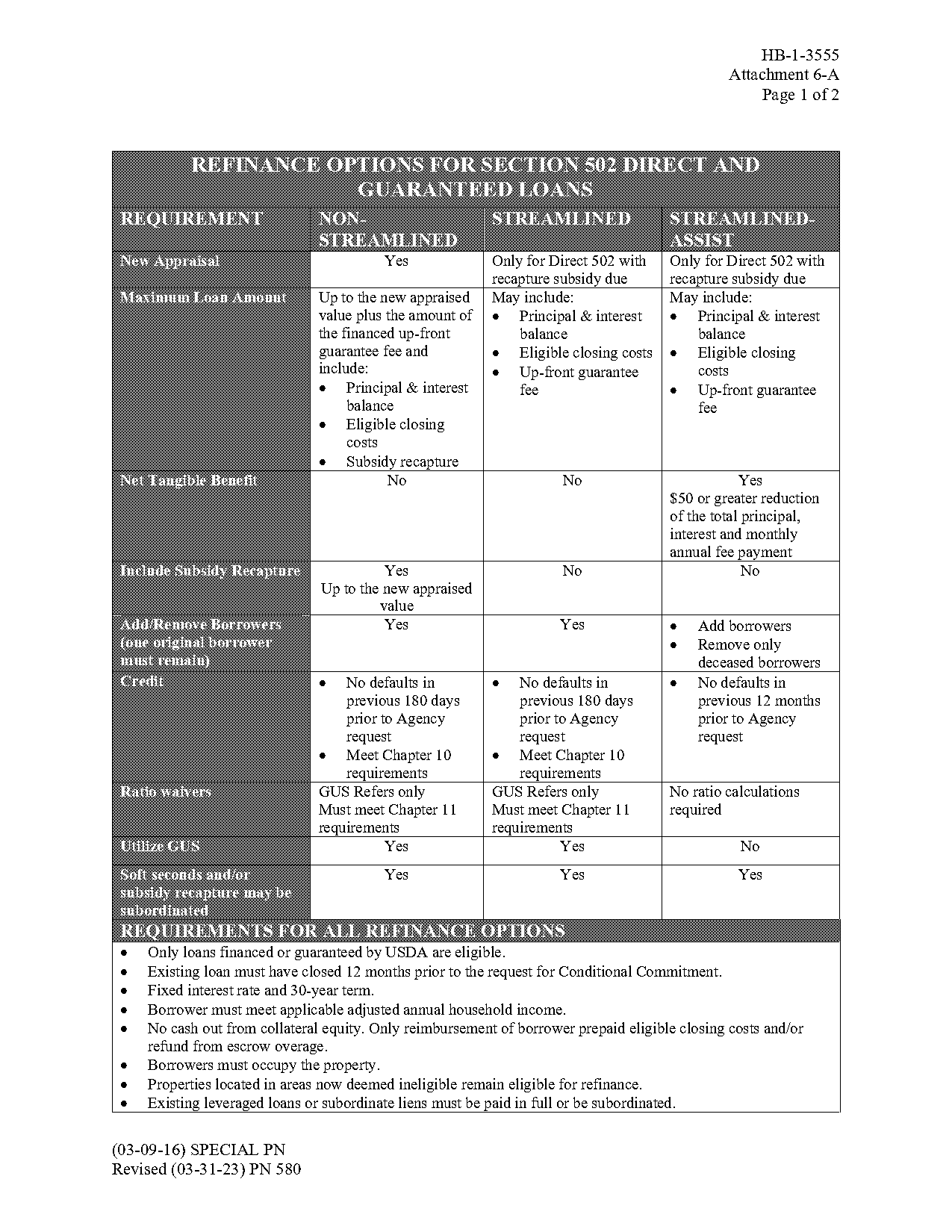 bank letter for direct deposit guaranty