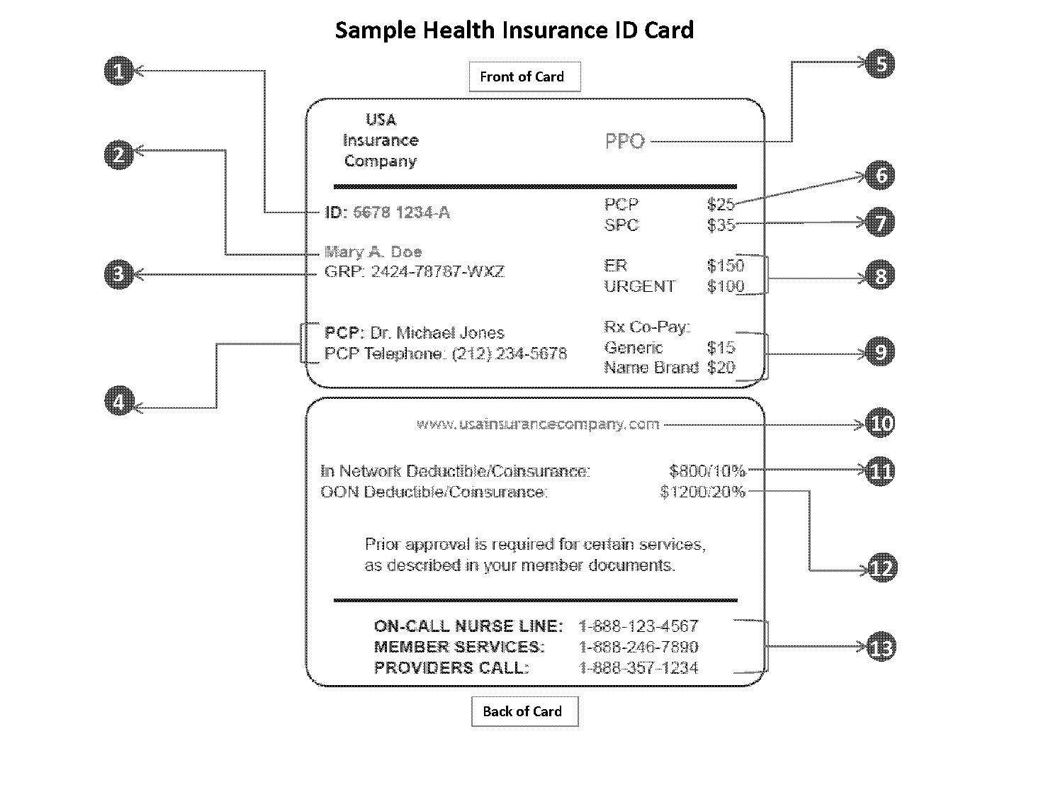 health insurance group number lookup