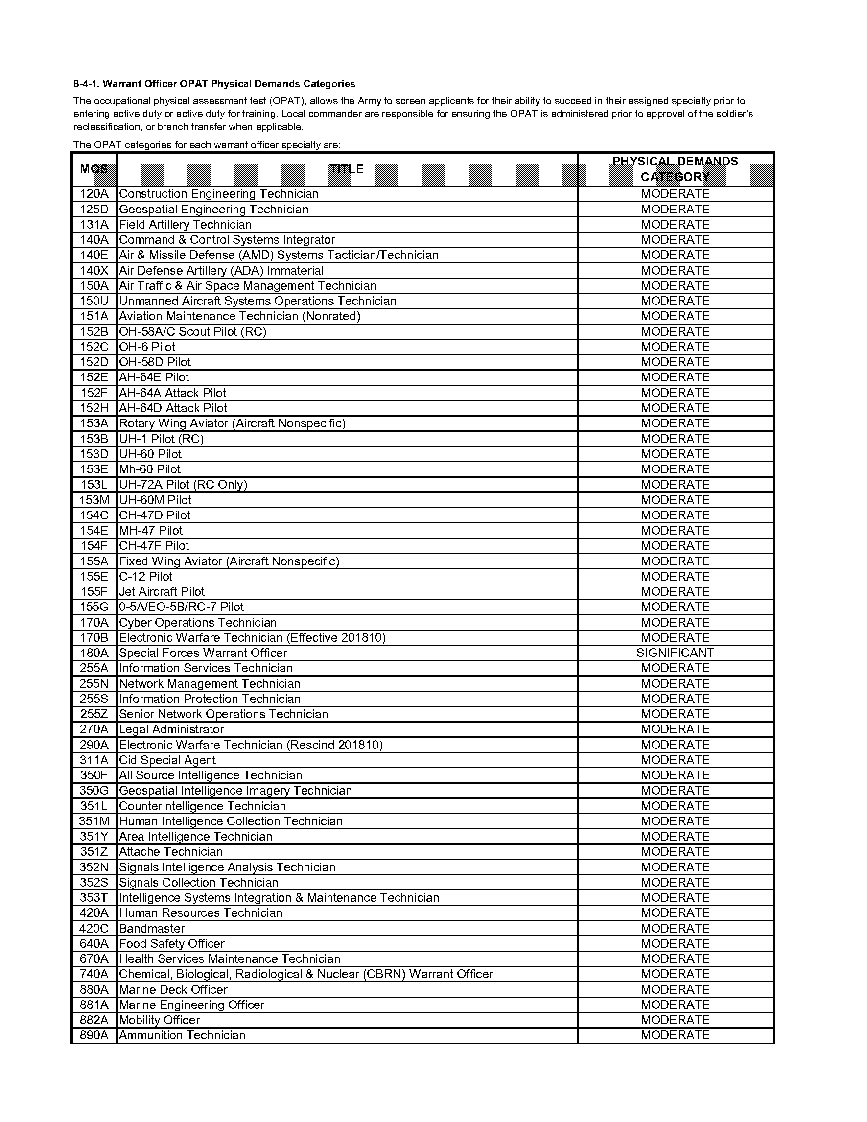 mobility warrant officer branch