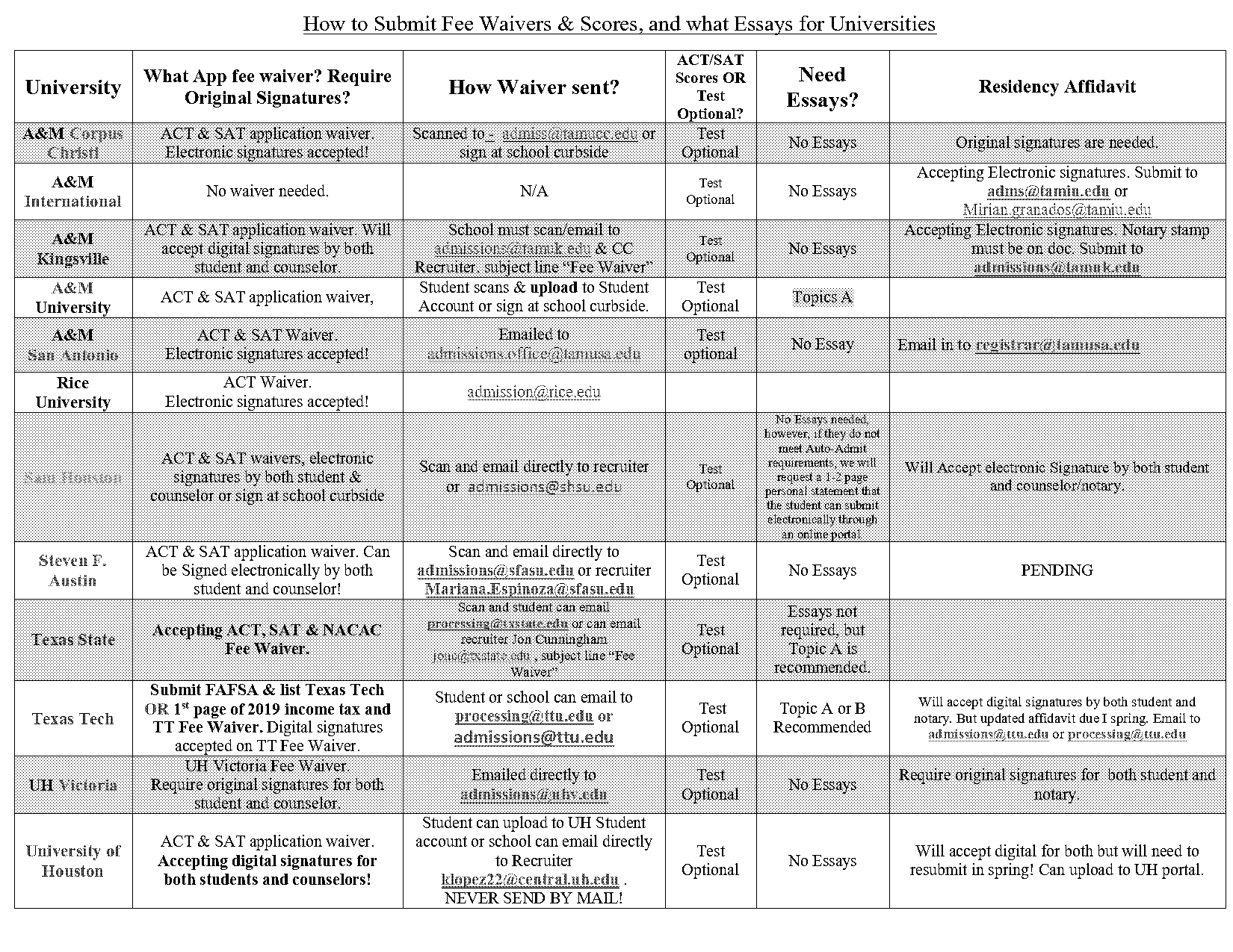 uh admissions fee waiver