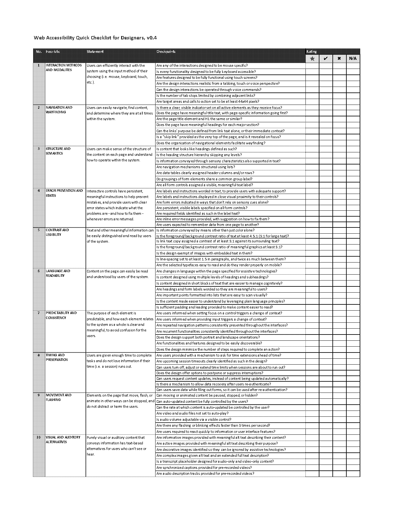web design accessibility checklist