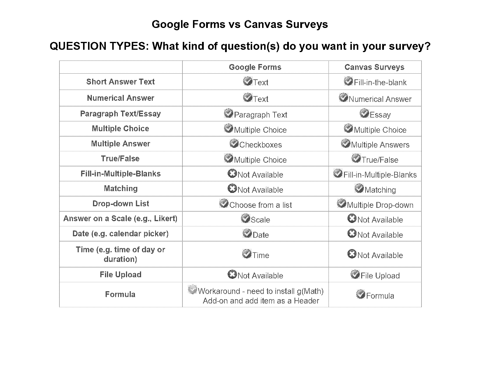 google forms grid multiple choice