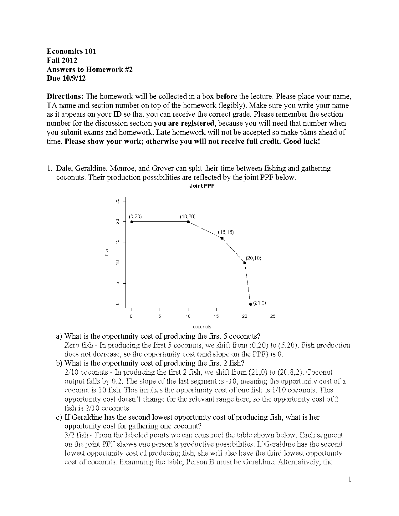 write a short note on demand function