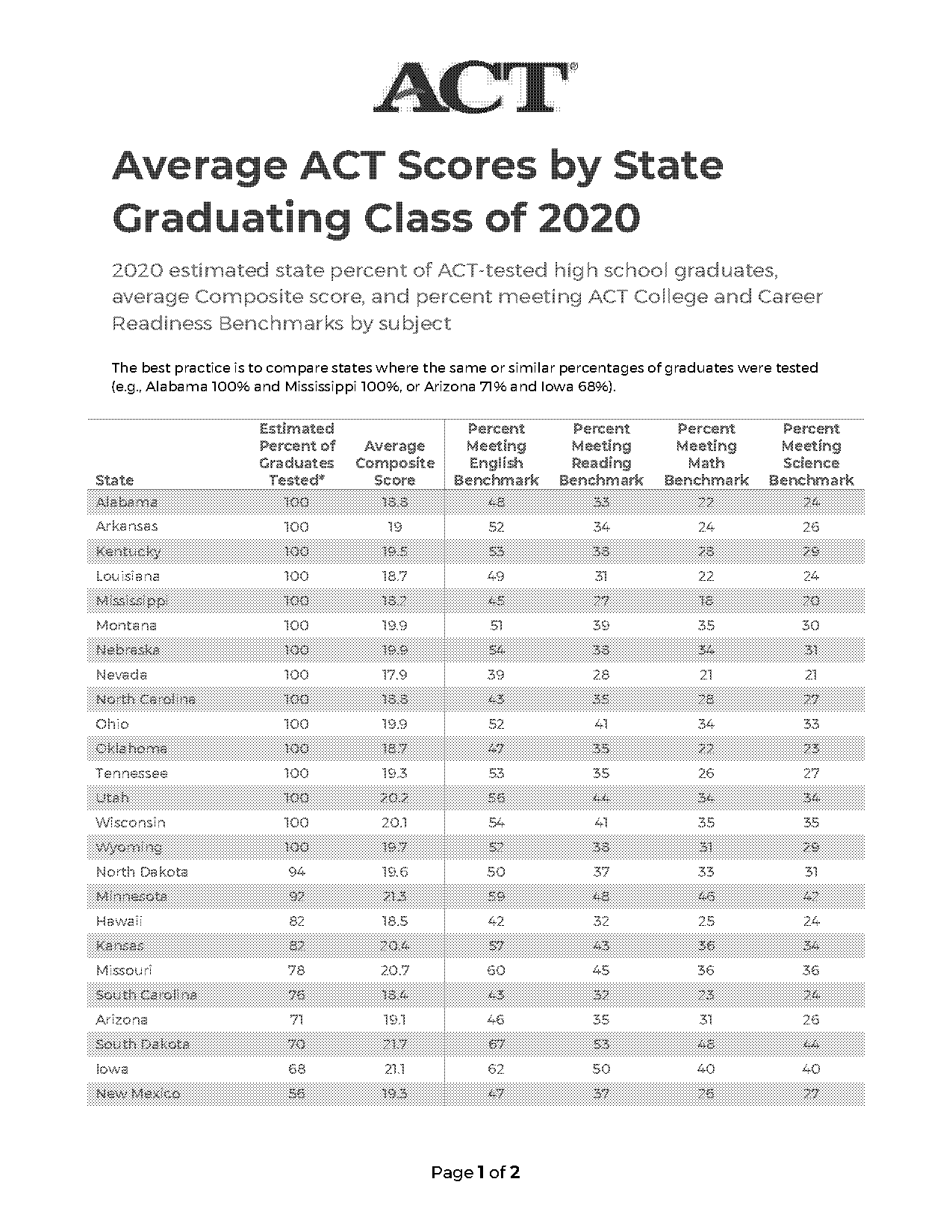 average act score for illinois