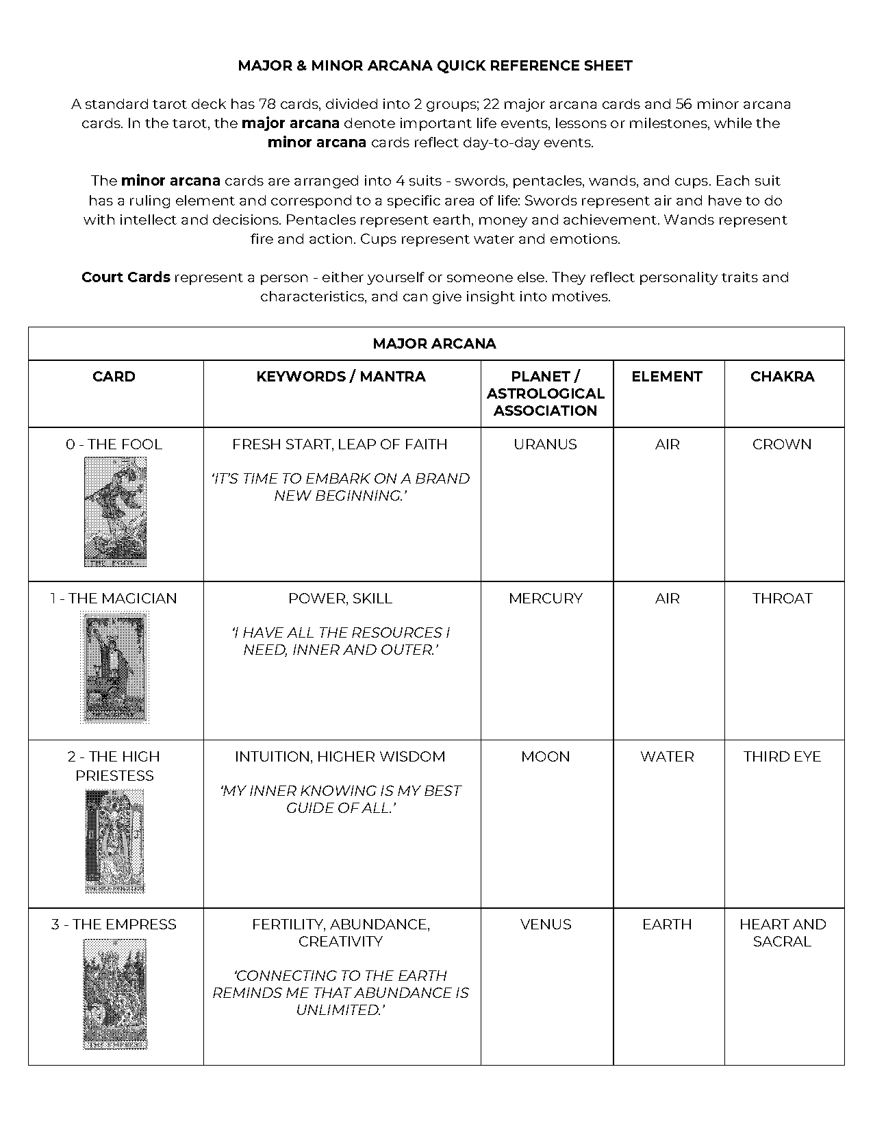 major arcana quick reference guide