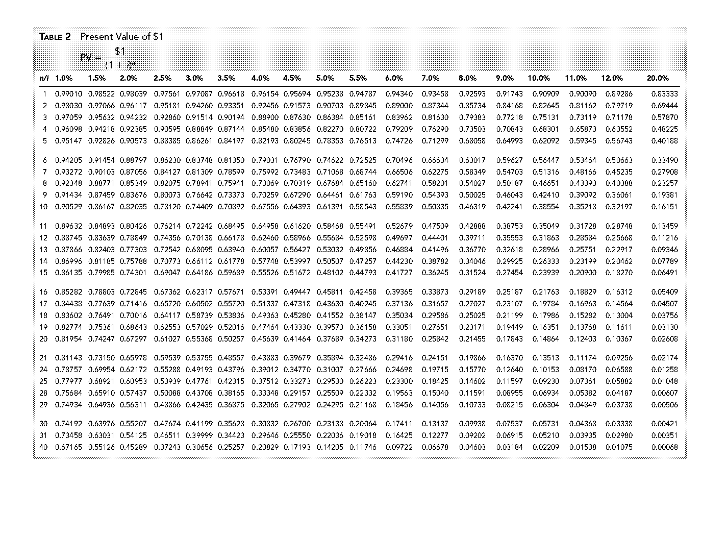 table present value of annuity lengkap