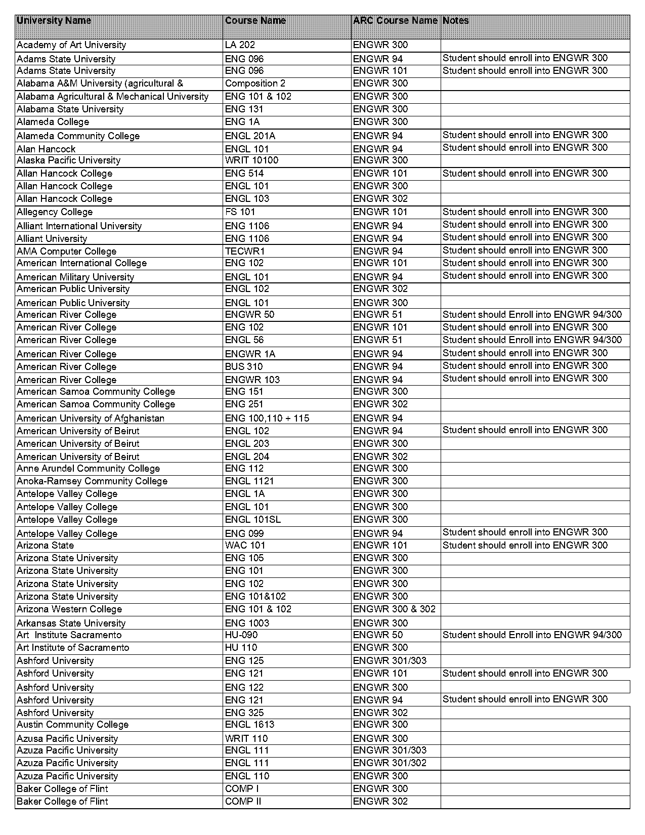 arc sac state transfer requirements