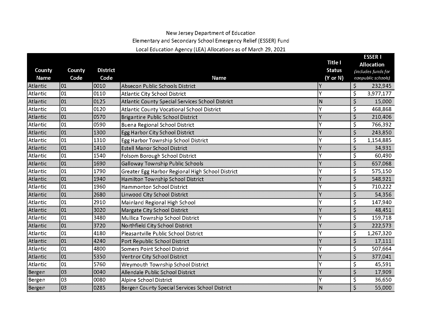 eastern camden county regional high school teacher contract