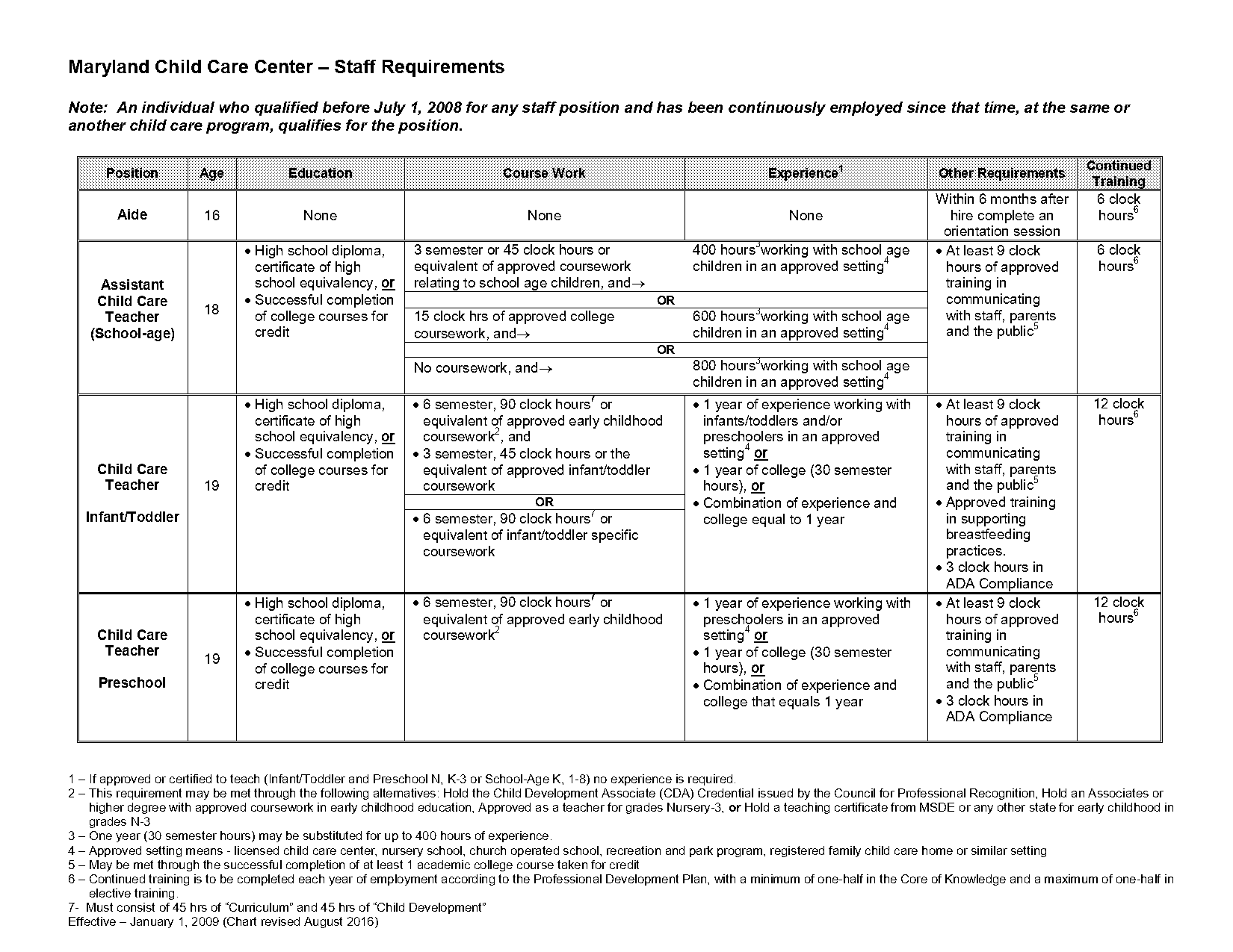 florida certification test for childcare workers