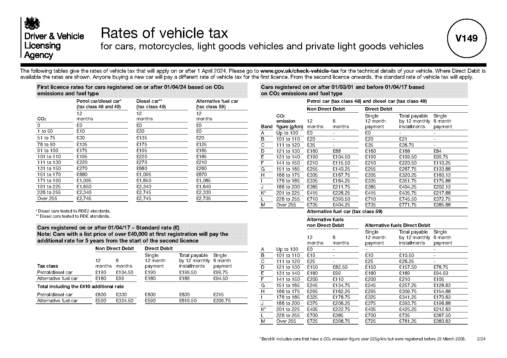 cost of road fund licence