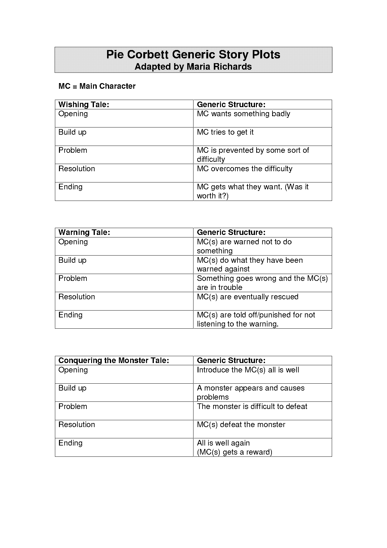 write the generic structure of narrative text