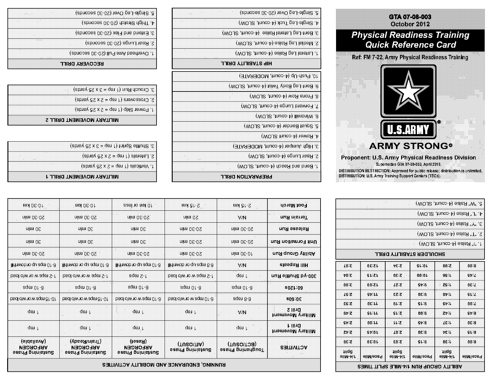 army prt reference card