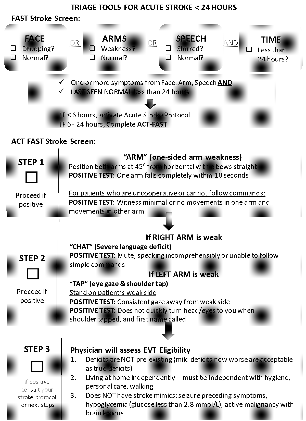 act fast stroke test