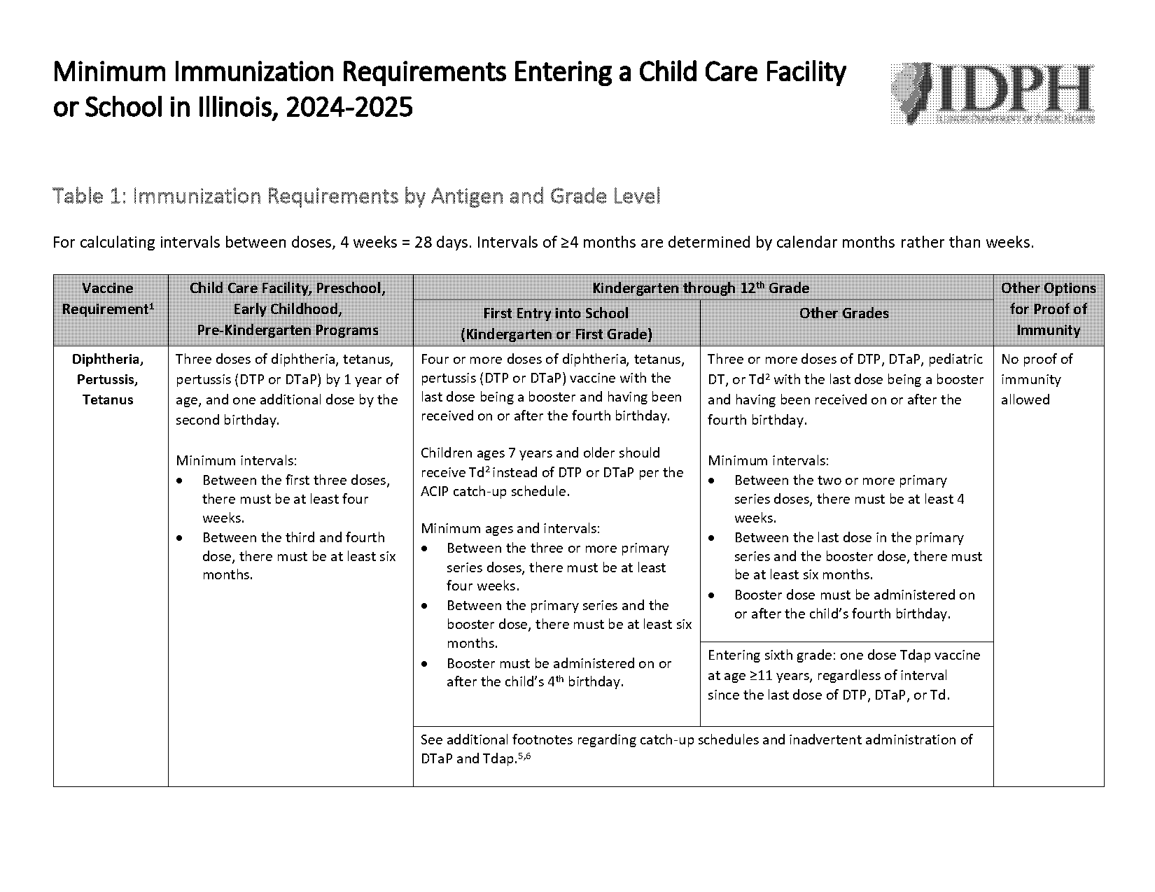 minimum age and education requirement in illinois