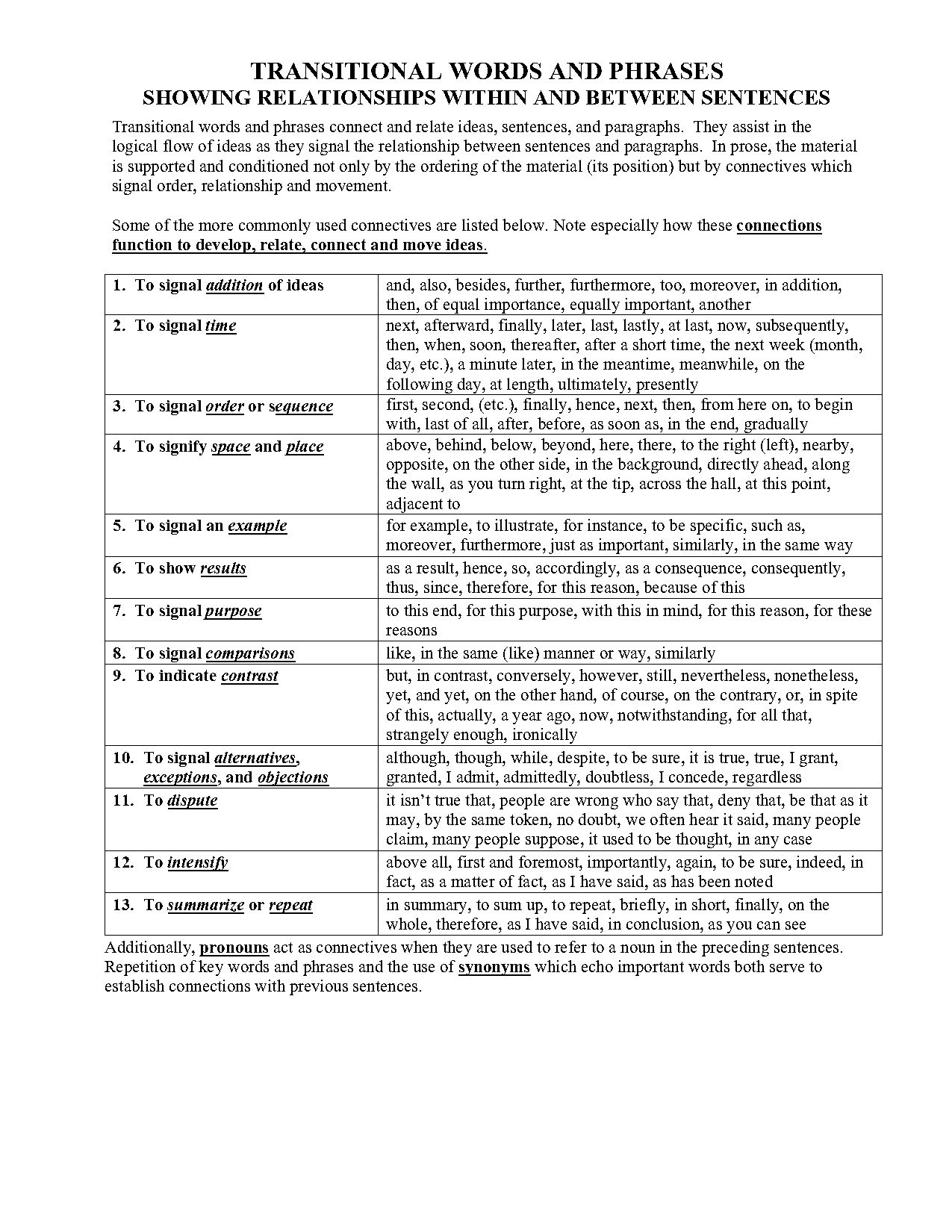 how to write a process analysis paper