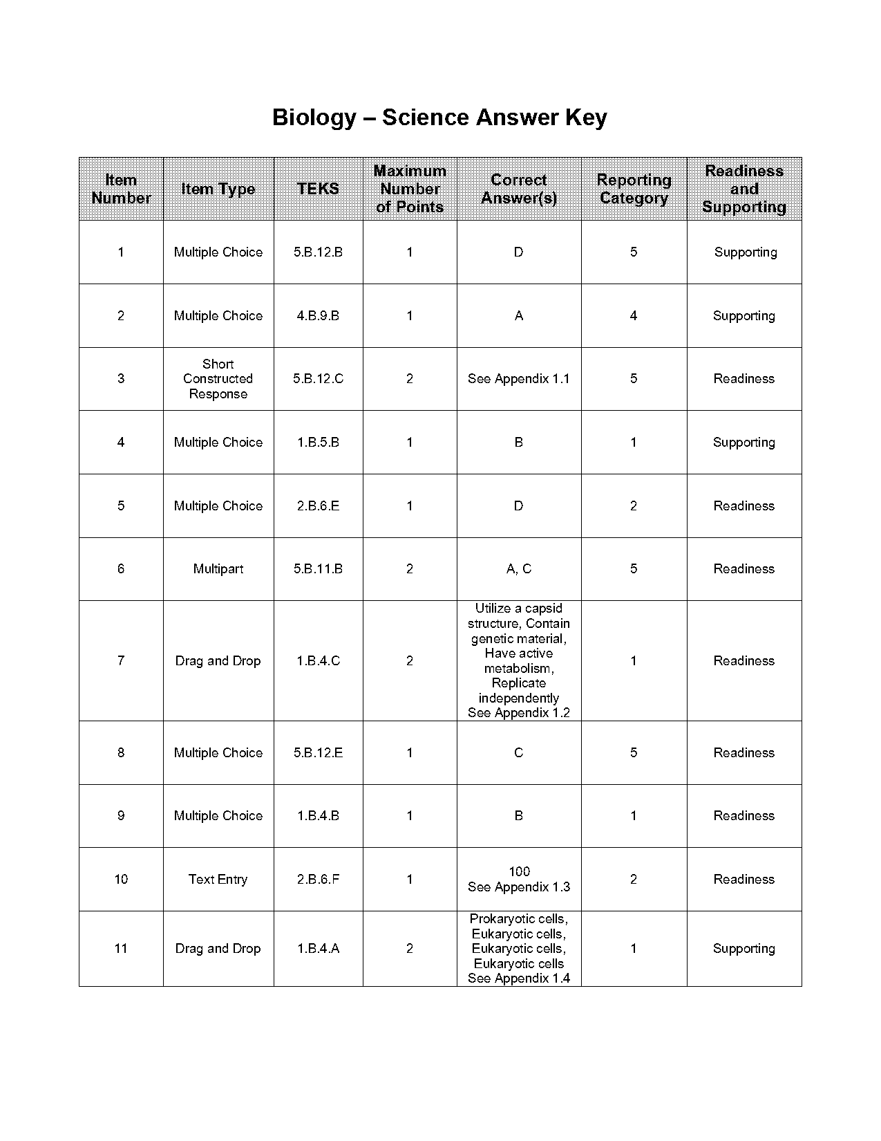 genetic disorders and organelles worksheet answer key