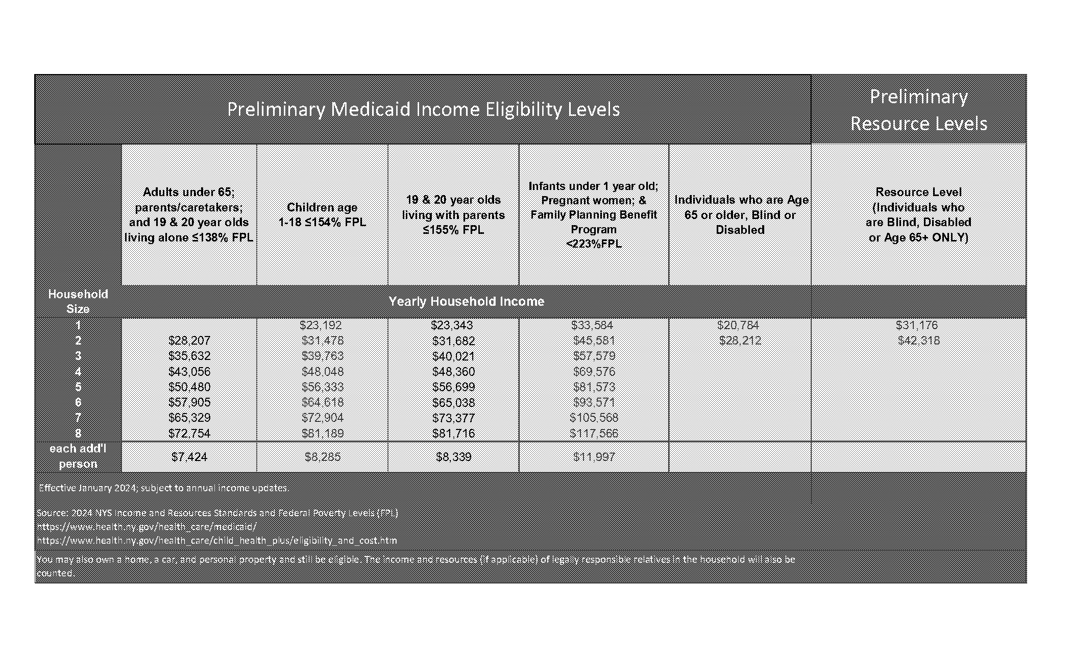 new york state medicaid requirements