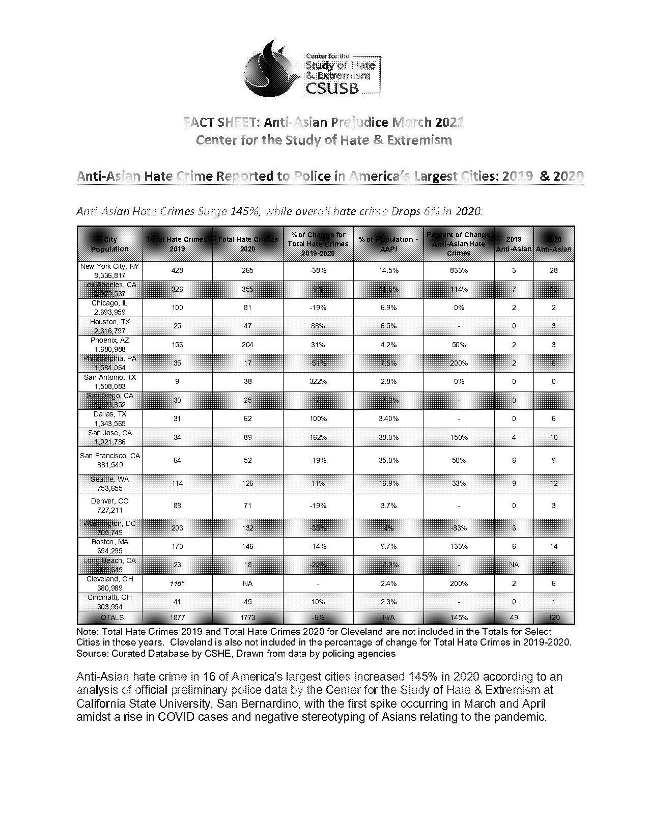 the georgia enhanced penalties for hate crimes act