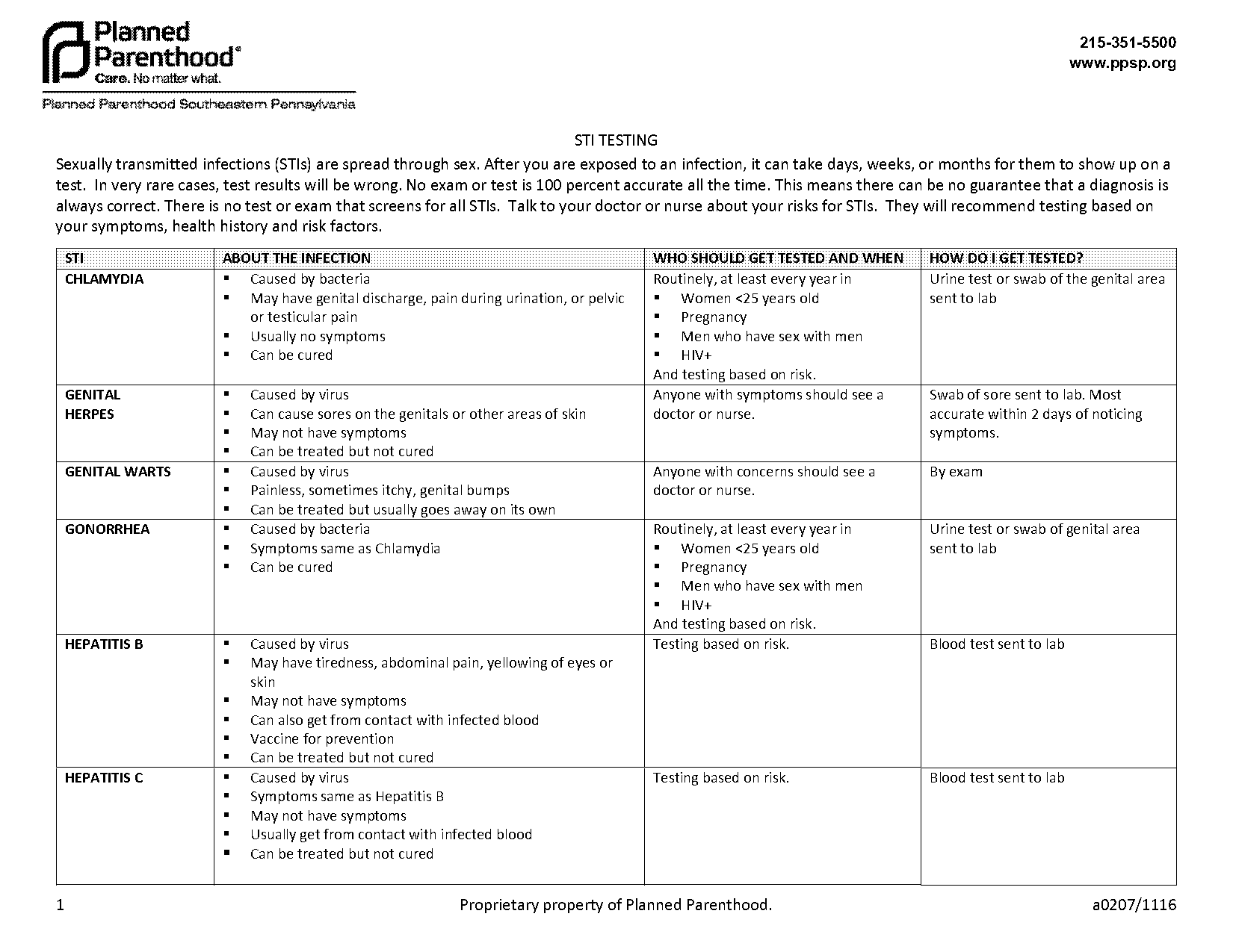 chlamydia test planned parenthood results