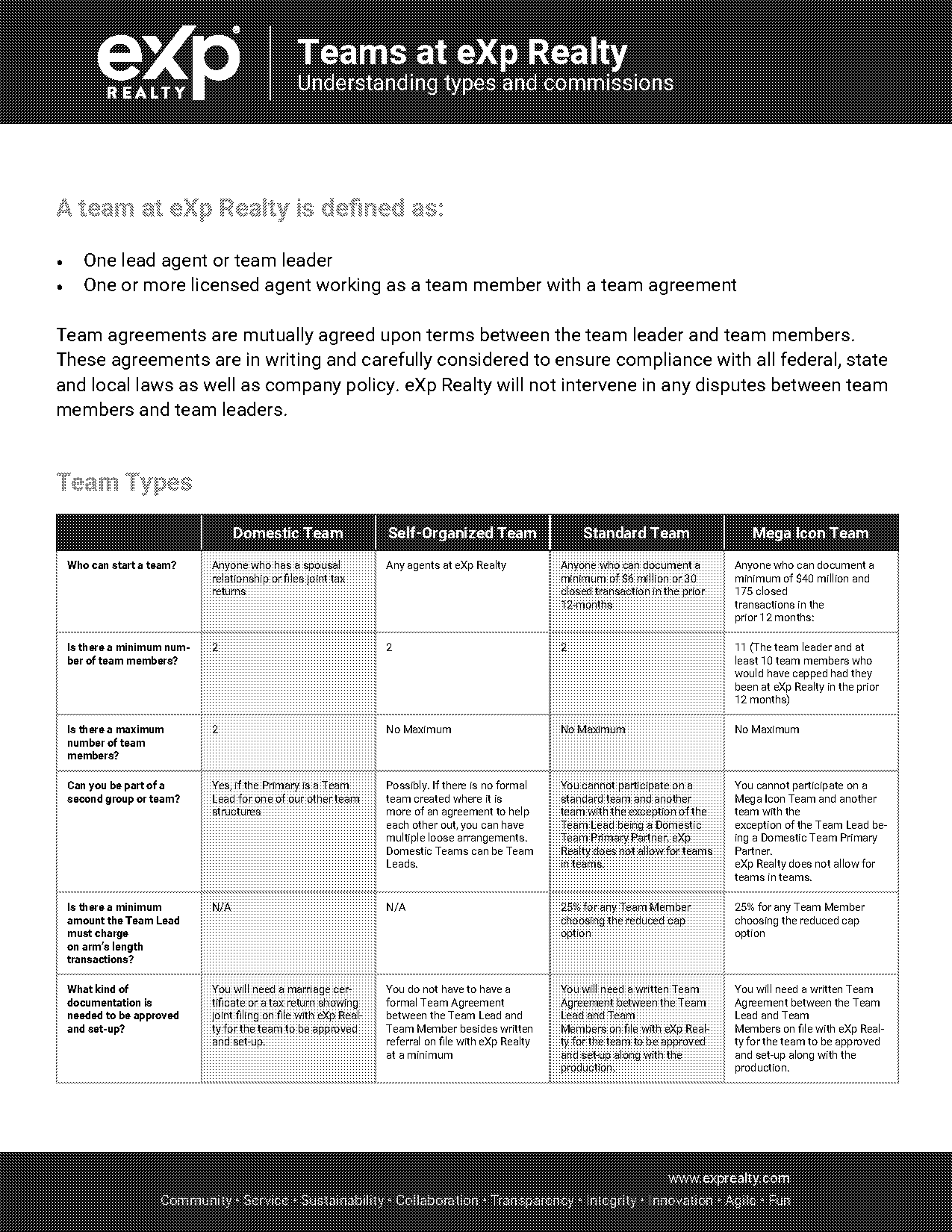 real estate team contract template