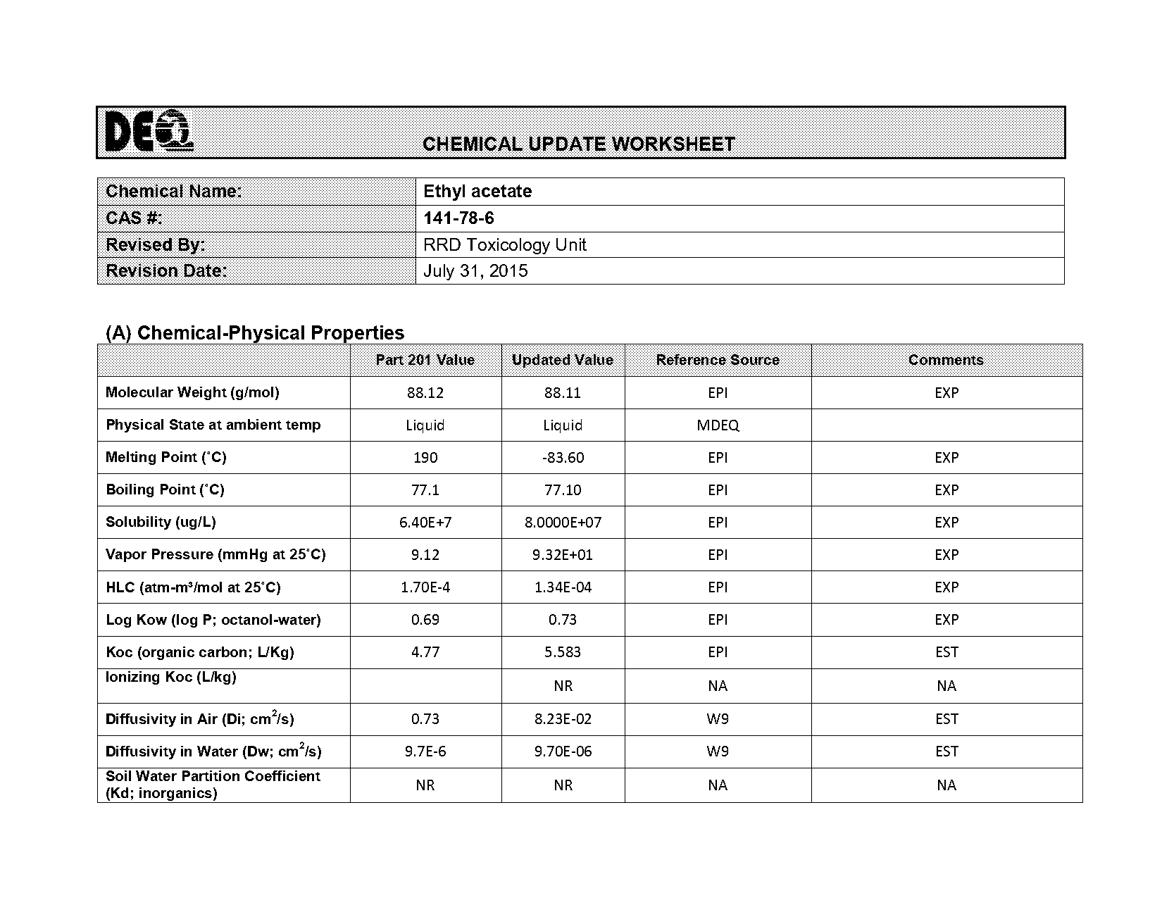 ethyl acetate physical properties and hazards