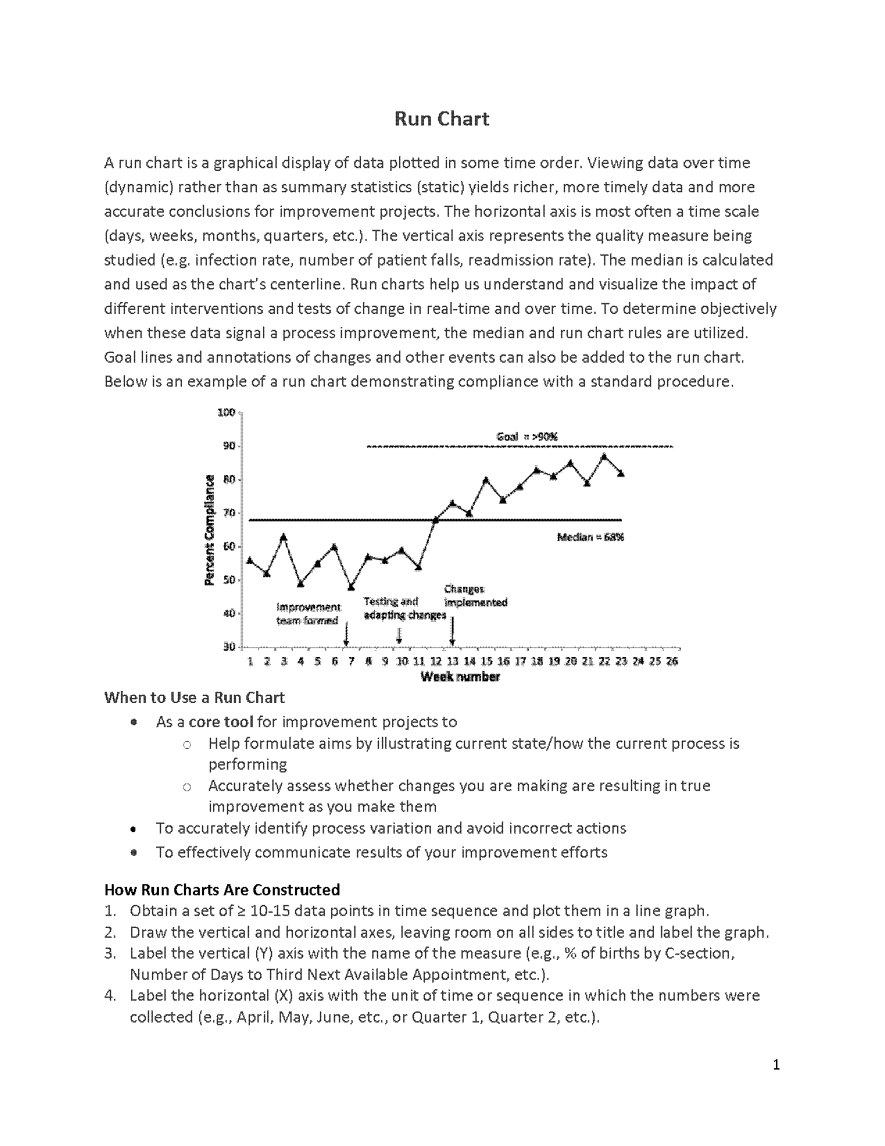 ihi run chart template and pdf